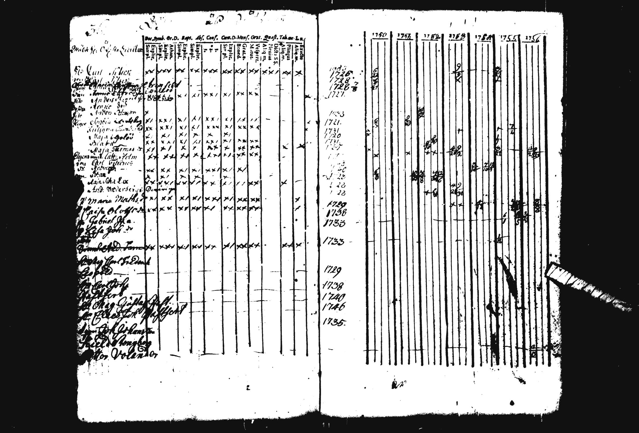 [ ../kirjat/Kirkonkirjat/pohja/rippikirja_1743-1756_es111/kuvat/97.jpg ]