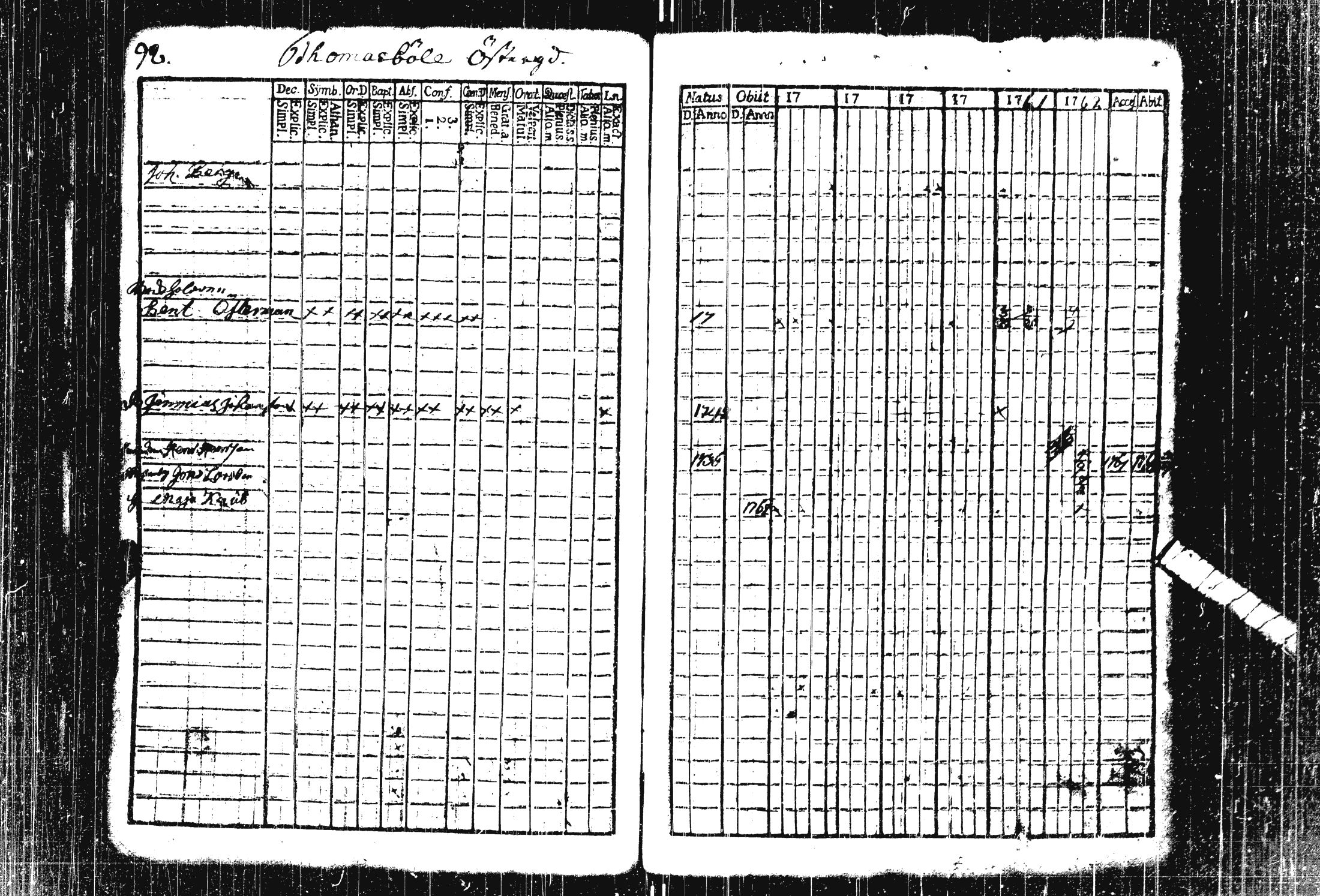 [ ../kirjat/Kirkonkirjat/pohja/rippikirja_1757-1768_es111/kuvat/112.jpg ]
