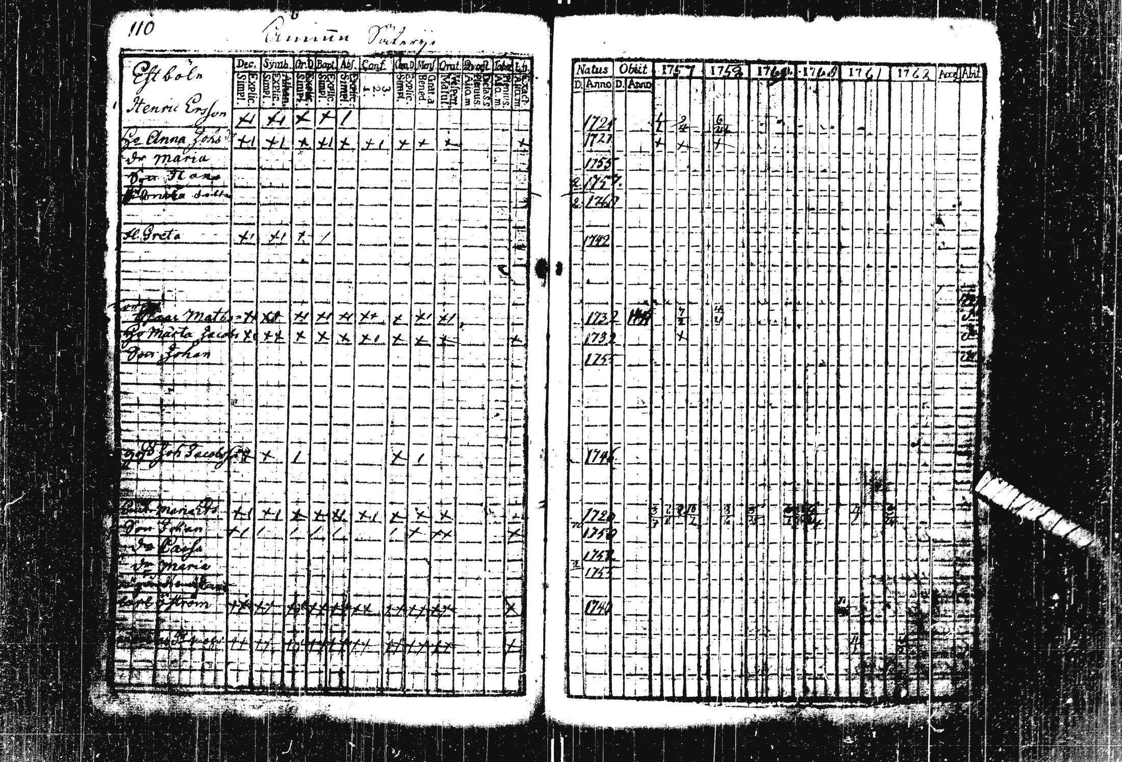 [ ../kirjat/Kirkonkirjat/pohja/rippikirja_1757-1768_es111/kuvat/124.jpg ]
