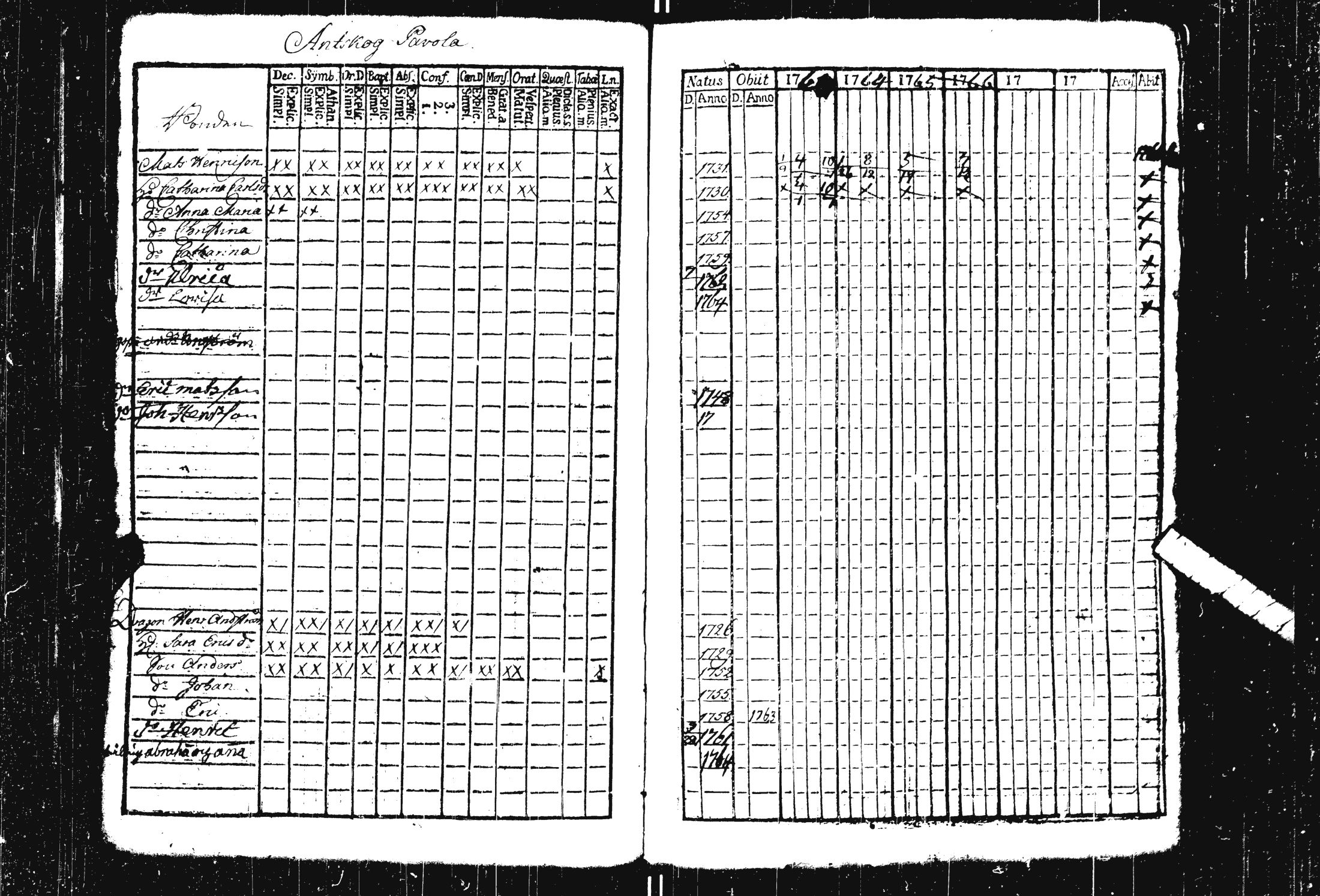 [ ../kirjat/Kirkonkirjat/pohja/rippikirja_1757-1768_es111/kuvat/133.jpg ]