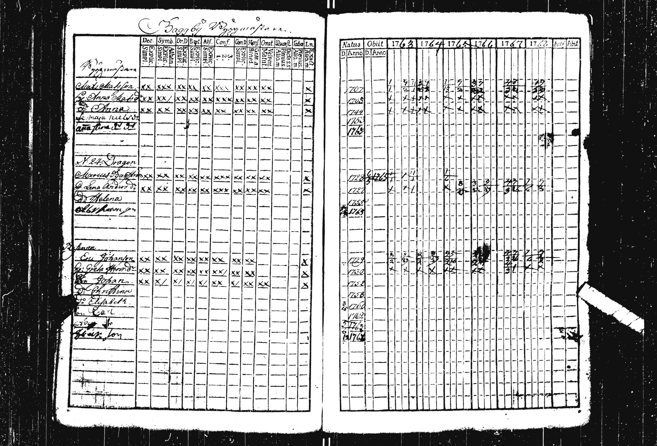 [ ../kirjat/Kirkonkirjat/pohja/rippikirja_1757-1768_es111/kuvat/137.jpg ]