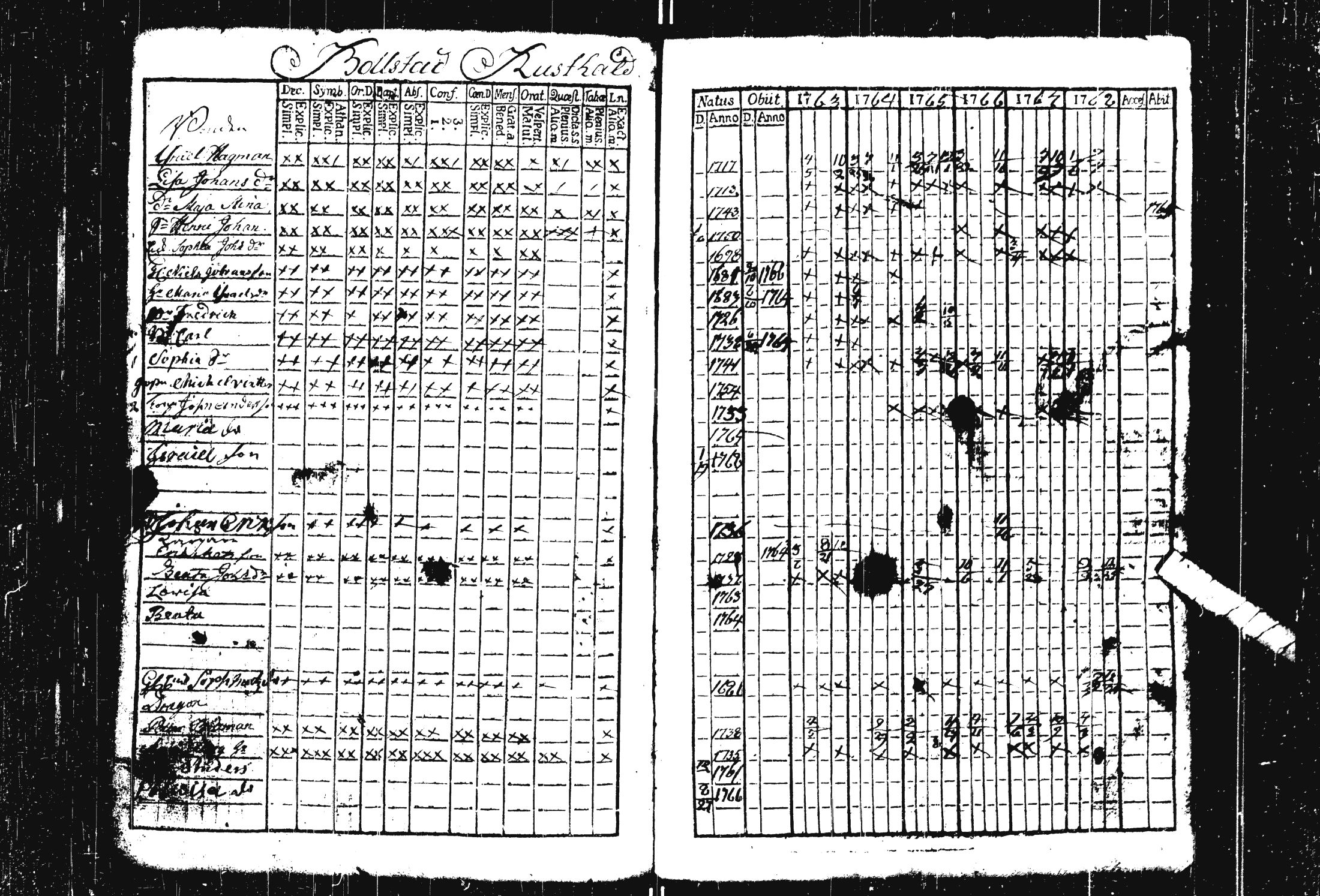 [ ../kirjat/Kirkonkirjat/pohja/rippikirja_1757-1768_es111/kuvat/147.jpg ]