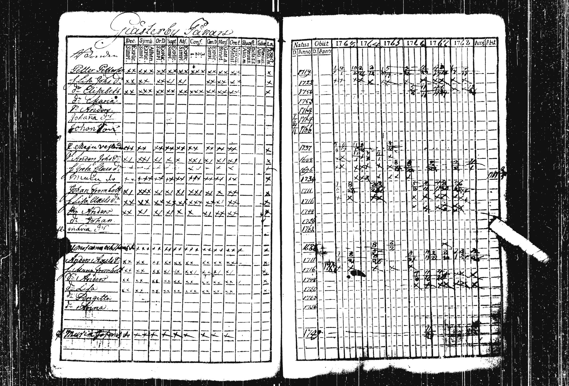 [ ../kirjat/Kirkonkirjat/pohja/rippikirja_1757-1768_es111/kuvat/184.jpg ]