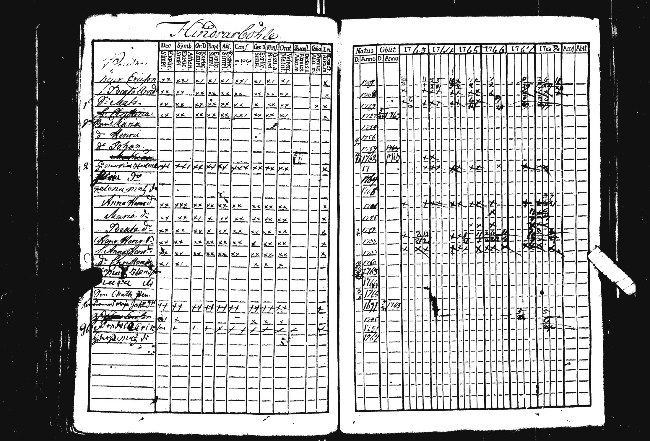 [ ../kirjat/Kirkonkirjat/pohja/rippikirja_1757-1768_es111/kuvat/192.jpg ]