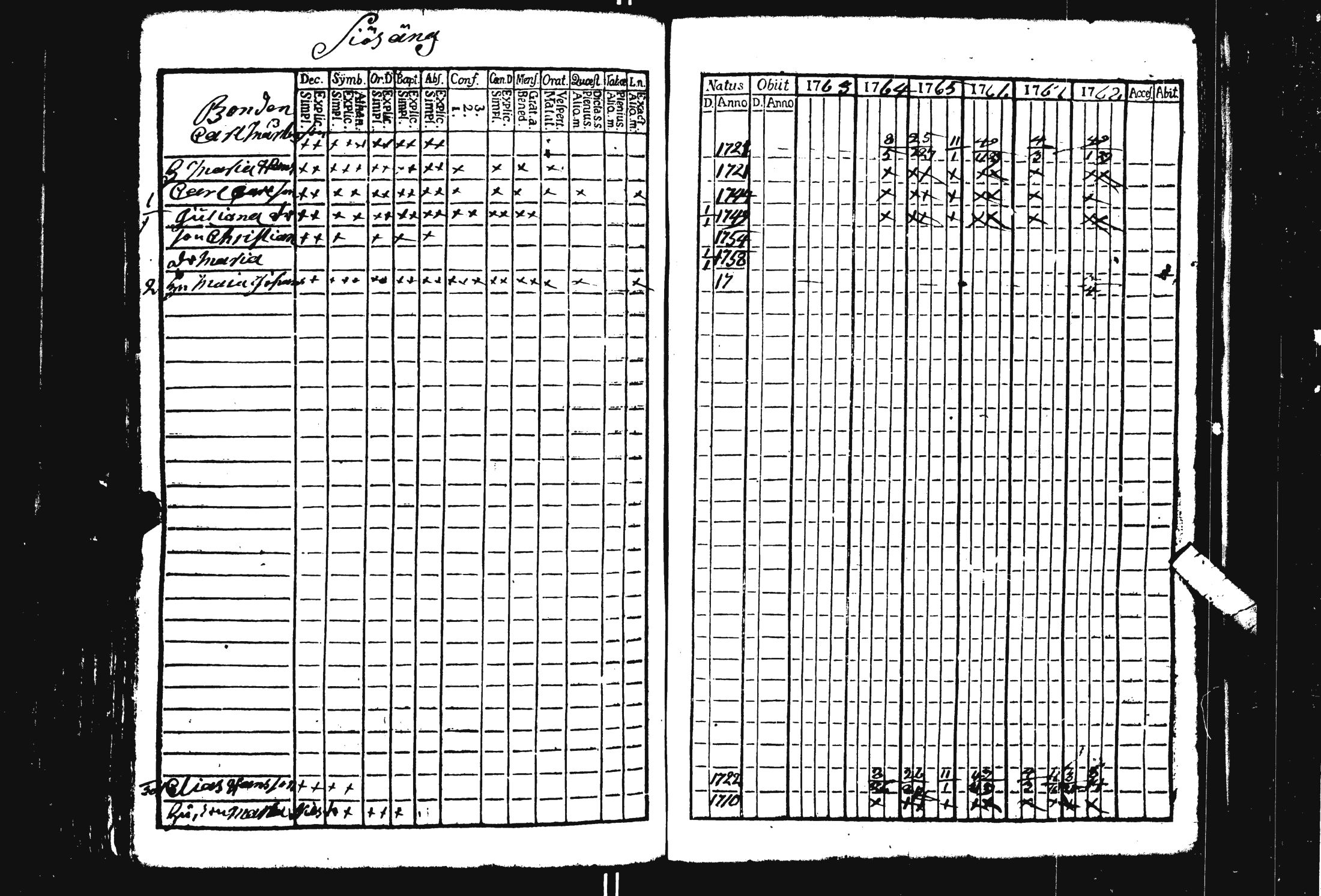 [ ../kirjat/Kirkonkirjat/pohja/rippikirja_1757-1768_es111/kuvat/224.jpg ]