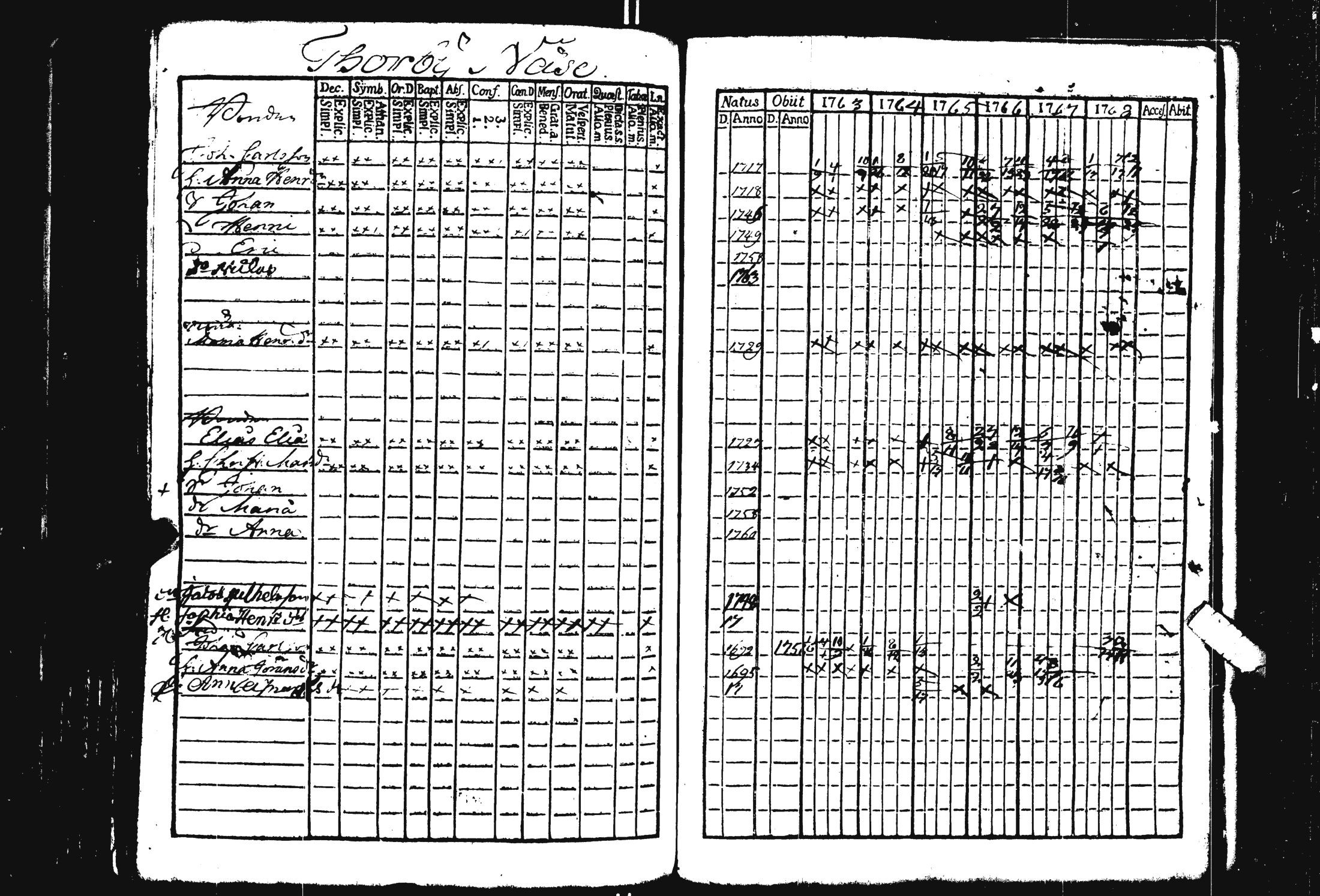 [ ../kirjat/Kirkonkirjat/pohja/rippikirja_1757-1768_es111/kuvat/253.jpg ]