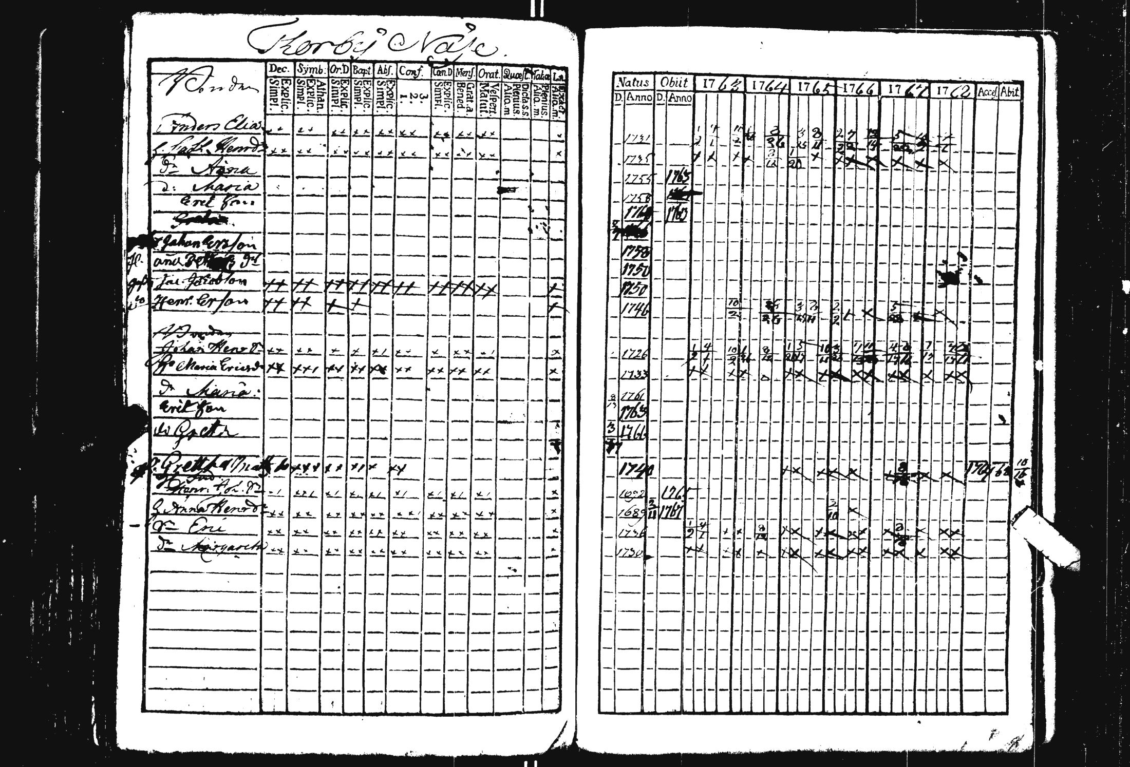 [ ../kirjat/Kirkonkirjat/pohja/rippikirja_1757-1768_es111/kuvat/254.jpg ]
