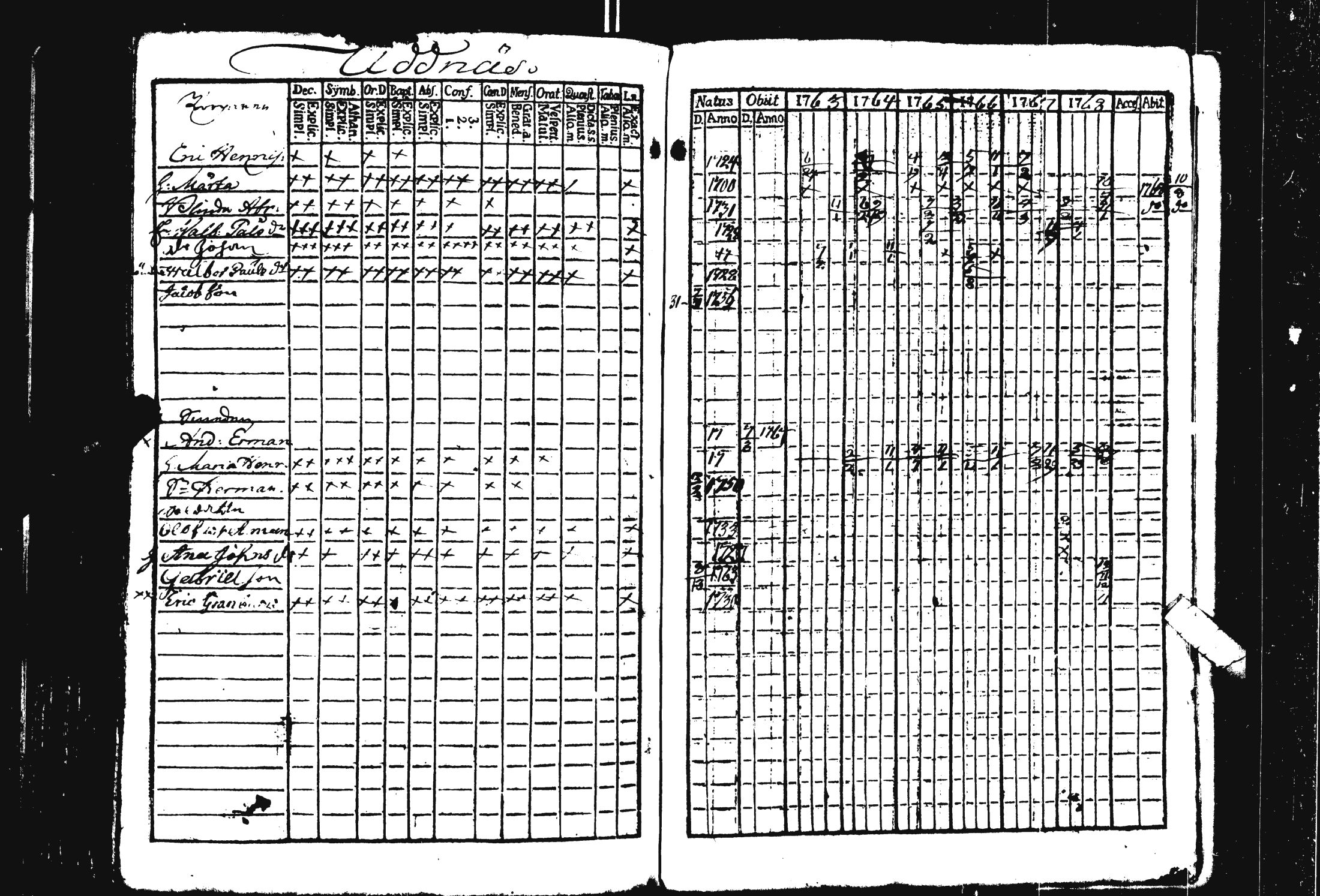 [ ../kirjat/Kirkonkirjat/pohja/rippikirja_1757-1768_es111/kuvat/270.jpg ]