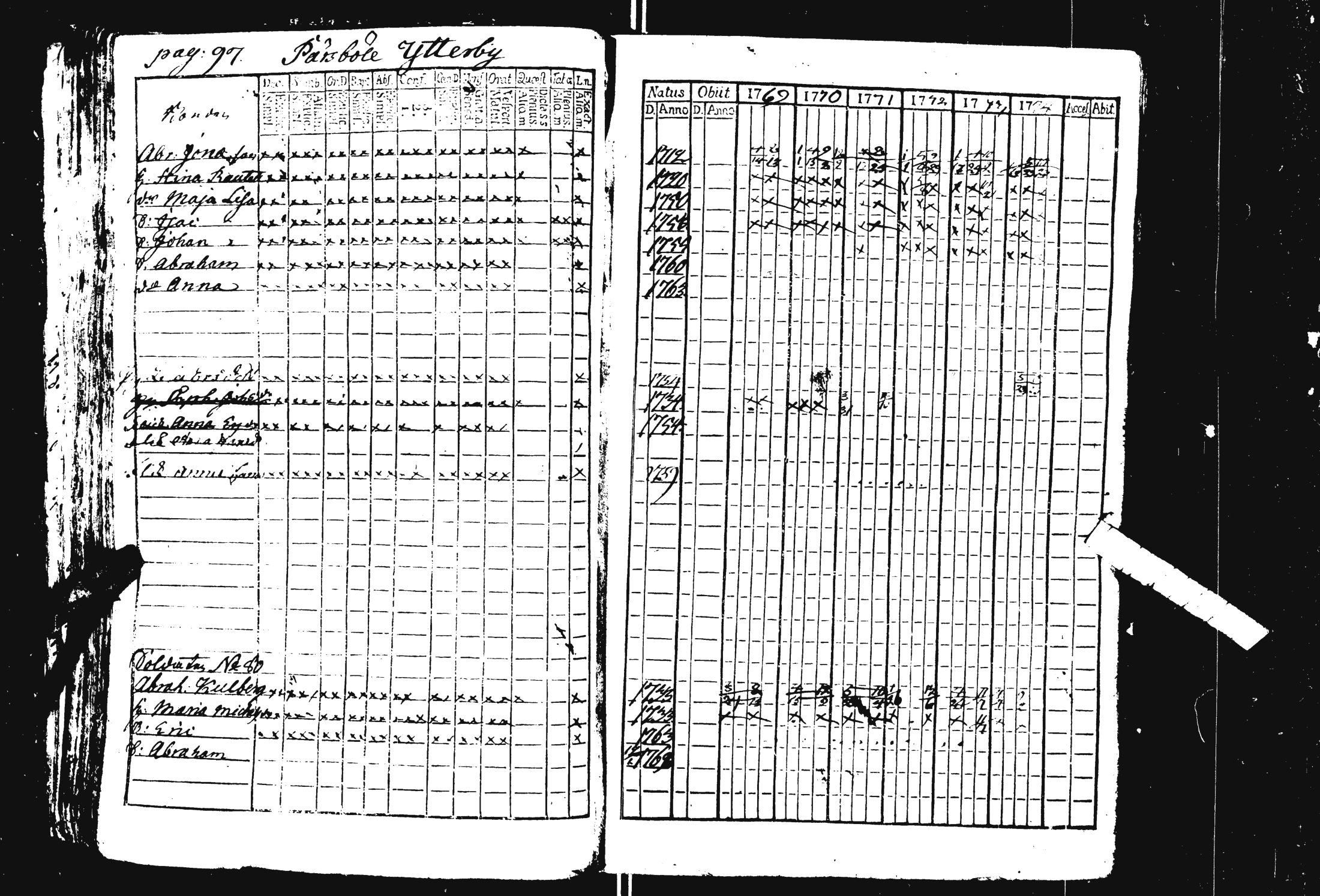 [ ../kirjat/Kirkonkirjat/pohja/rippikirja_1769-1780_es111/kuvat/103.jpg ]