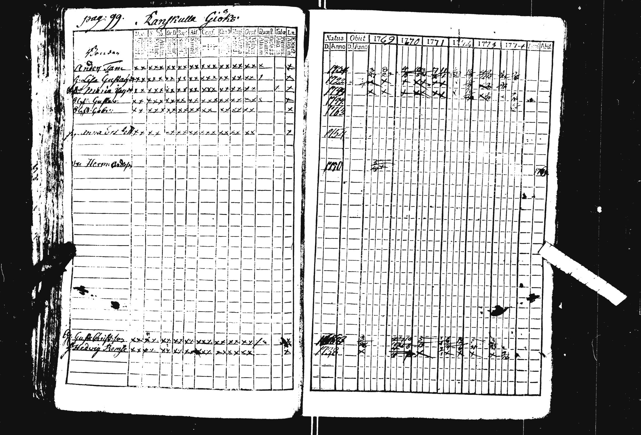 [ ../kirjat/Kirkonkirjat/pohja/rippikirja_1769-1780_es111/kuvat/105.jpg ]