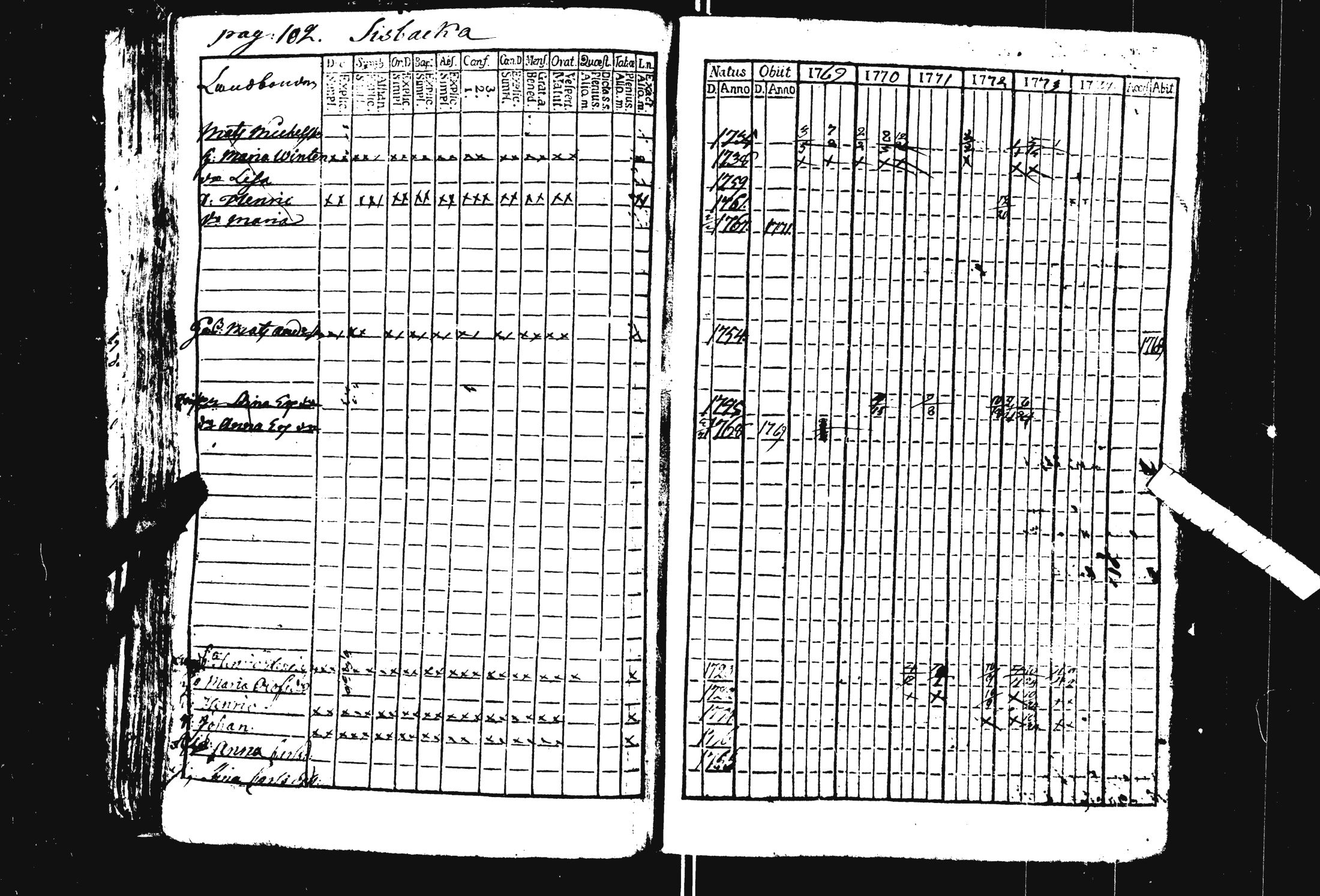 [ ../kirjat/Kirkonkirjat/pohja/rippikirja_1769-1780_es111/kuvat/108.jpg ]