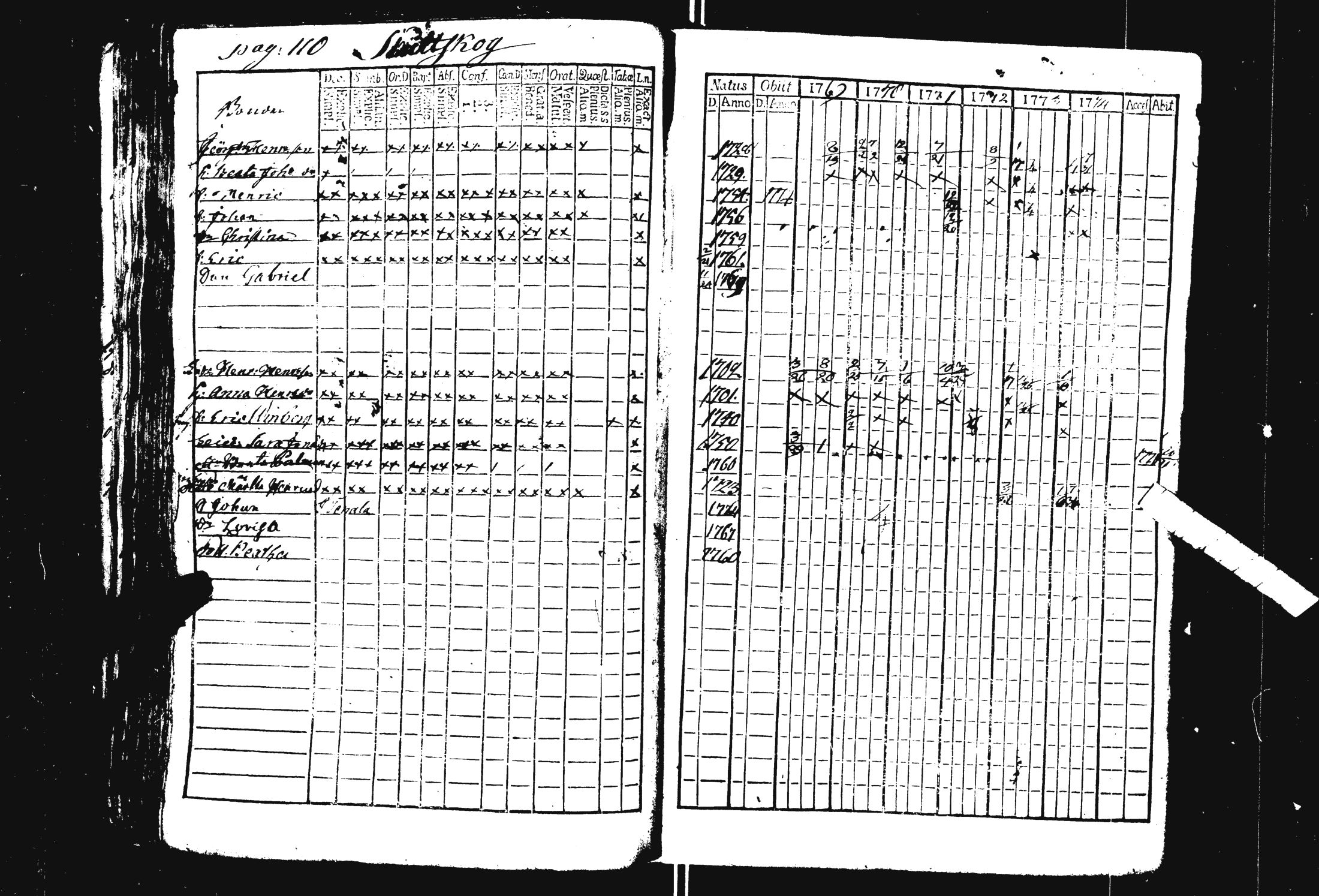 [ ../kirjat/Kirkonkirjat/pohja/rippikirja_1769-1780_es111/kuvat/116.jpg ]