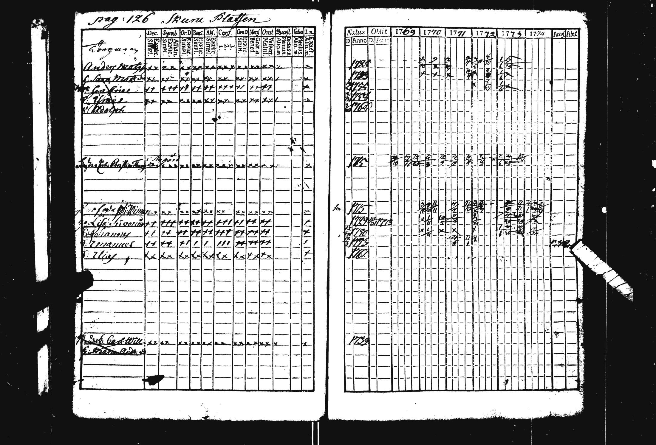 [ ../kirjat/Kirkonkirjat/pohja/rippikirja_1769-1780_es111/kuvat/132.jpg ]