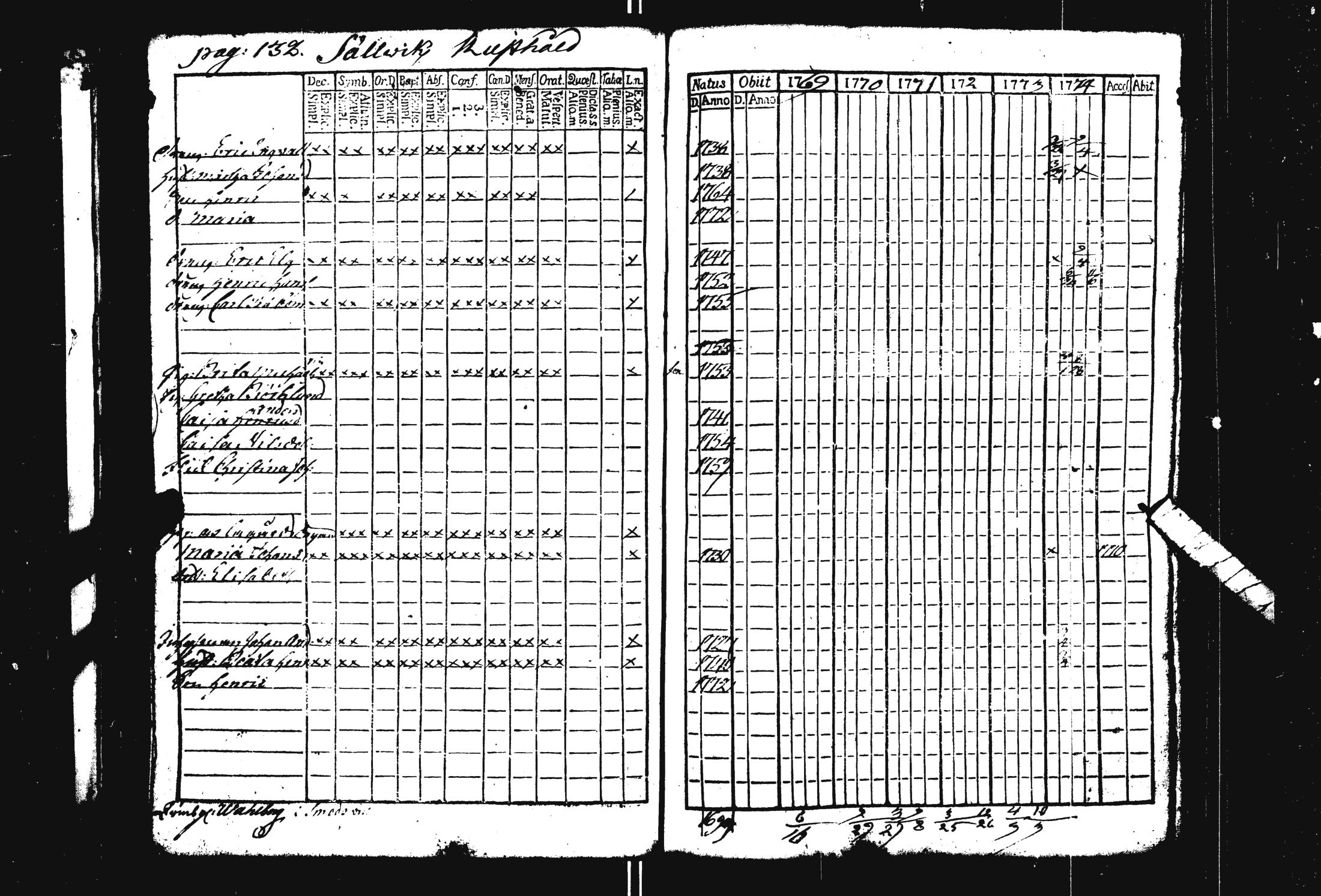 [ ../kirjat/Kirkonkirjat/pohja/rippikirja_1769-1780_es111/kuvat/138.jpg ]