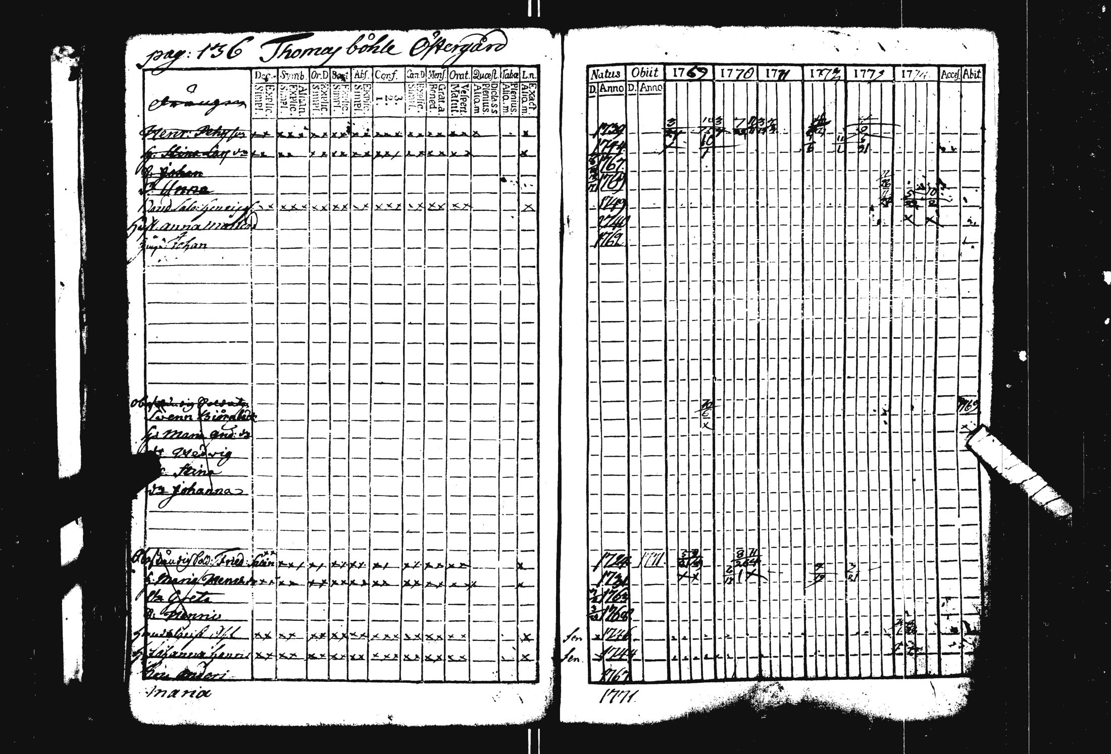 [ ../kirjat/Kirkonkirjat/pohja/rippikirja_1769-1780_es111/kuvat/142.jpg ]