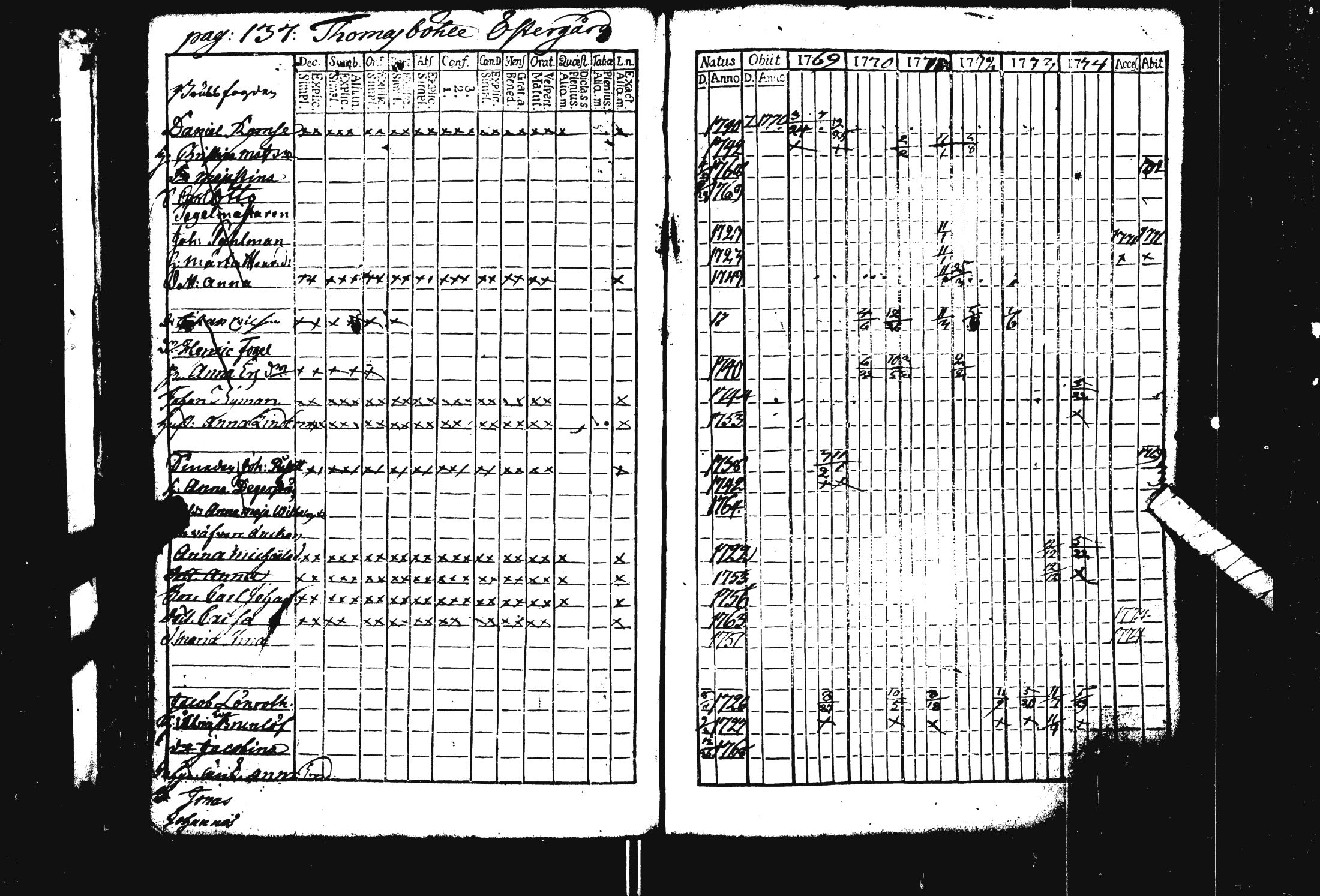 [ ../kirjat/Kirkonkirjat/pohja/rippikirja_1769-1780_es111/kuvat/143.jpg ]