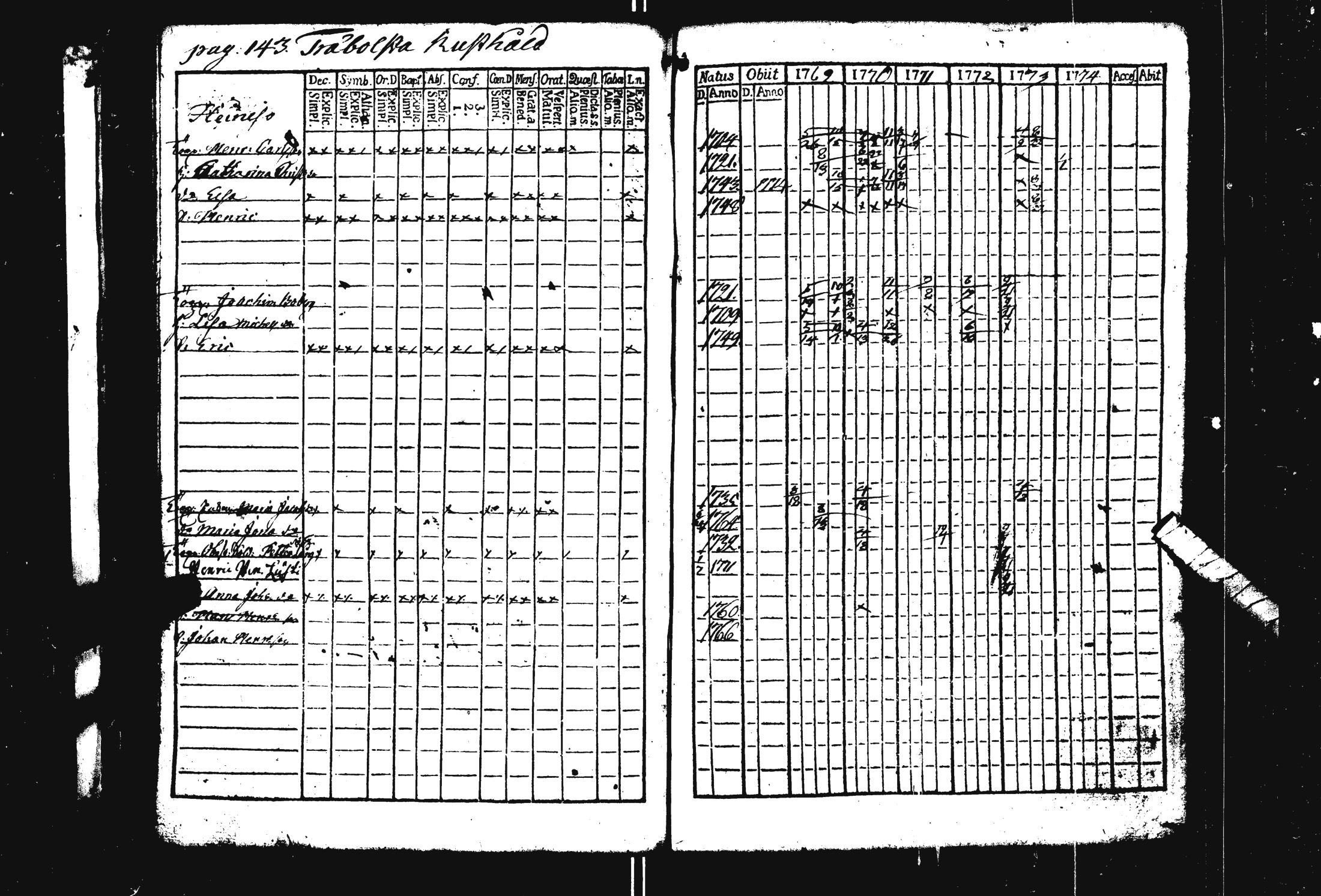 [ ../kirjat/Kirkonkirjat/pohja/rippikirja_1769-1780_es111/kuvat/149.jpg ]