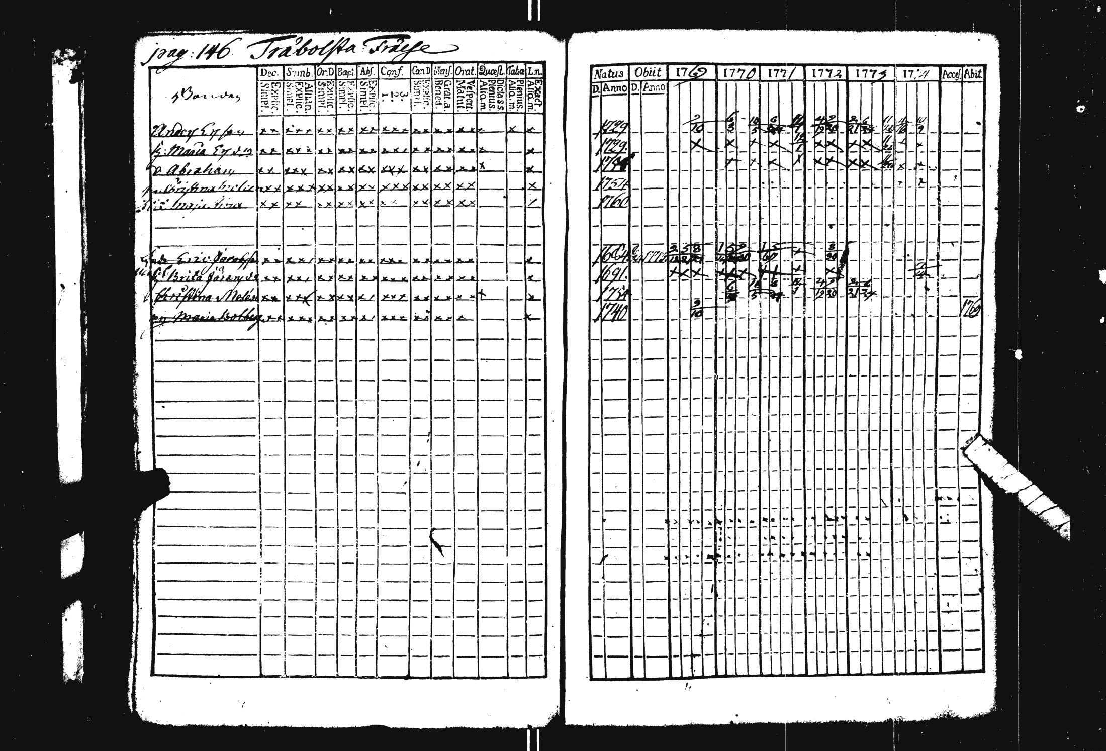 [ ../kirjat/Kirkonkirjat/pohja/rippikirja_1769-1780_es111/kuvat/152.jpg ]