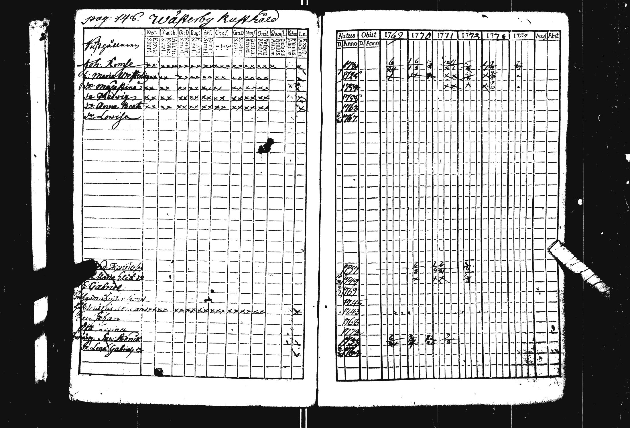 [ ../kirjat/Kirkonkirjat/pohja/rippikirja_1769-1780_es111/kuvat/154.jpg ]