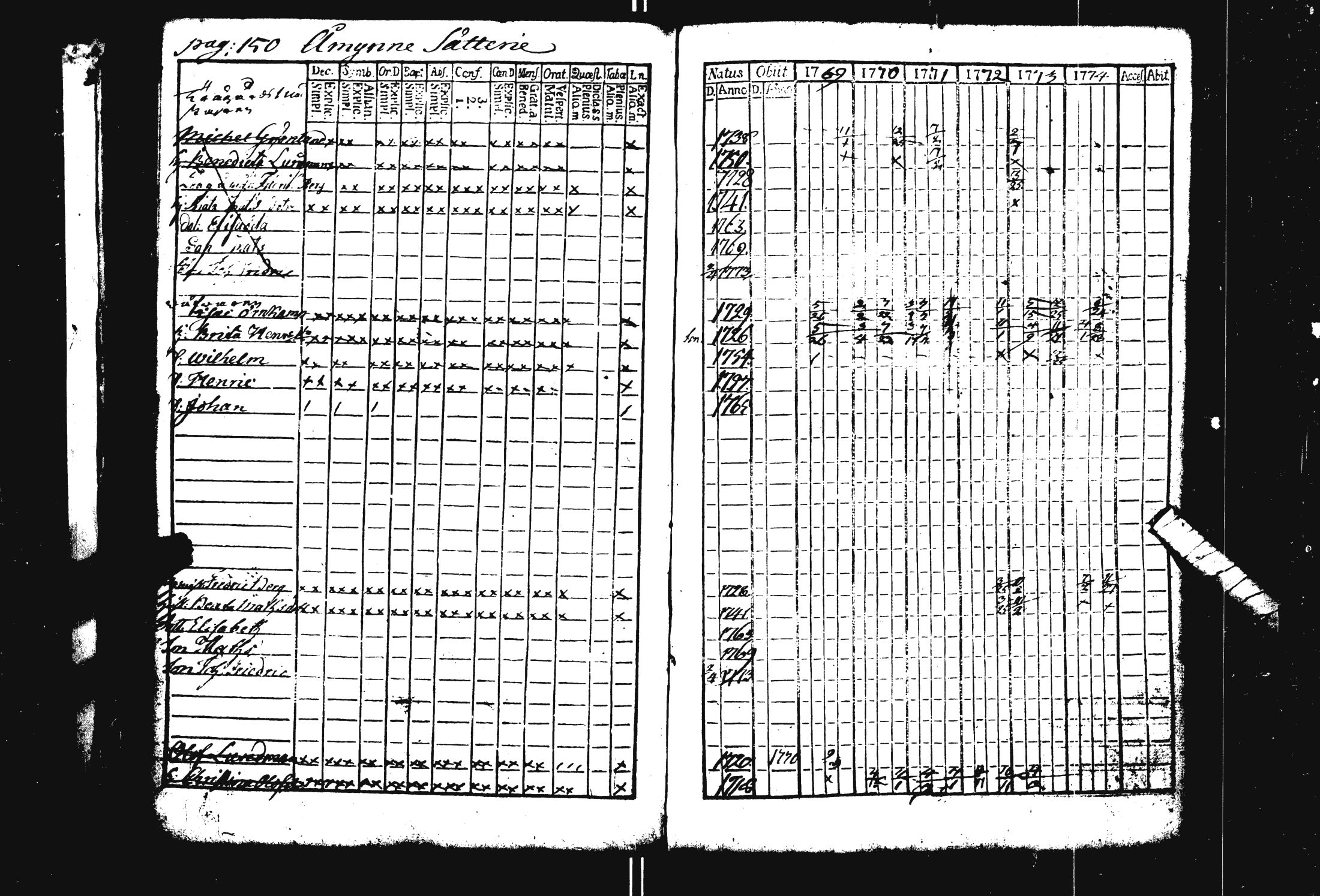 [ ../kirjat/Kirkonkirjat/pohja/rippikirja_1769-1780_es111/kuvat/156.jpg ]