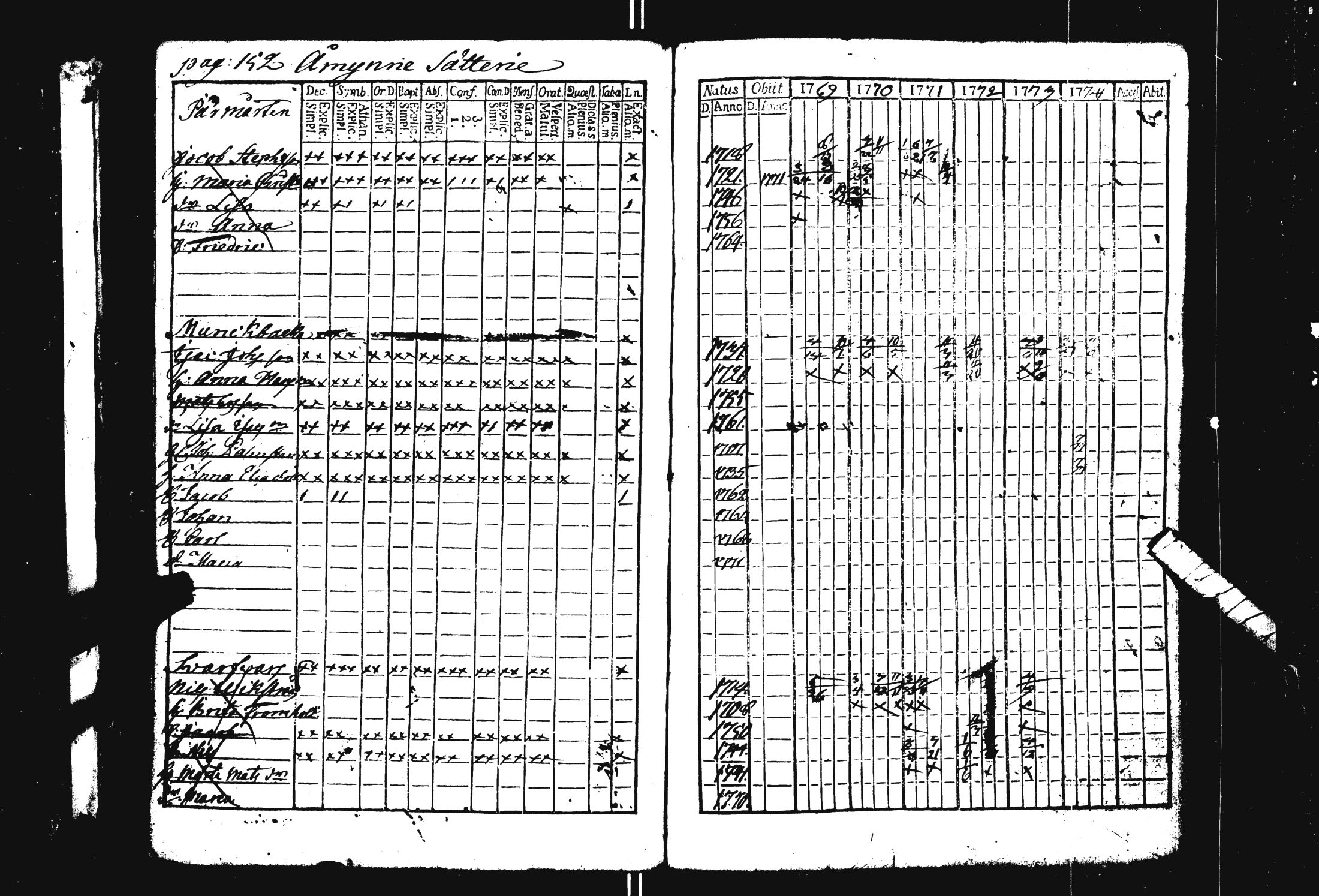 [ ../kirjat/Kirkonkirjat/pohja/rippikirja_1769-1780_es111/kuvat/158.jpg ]