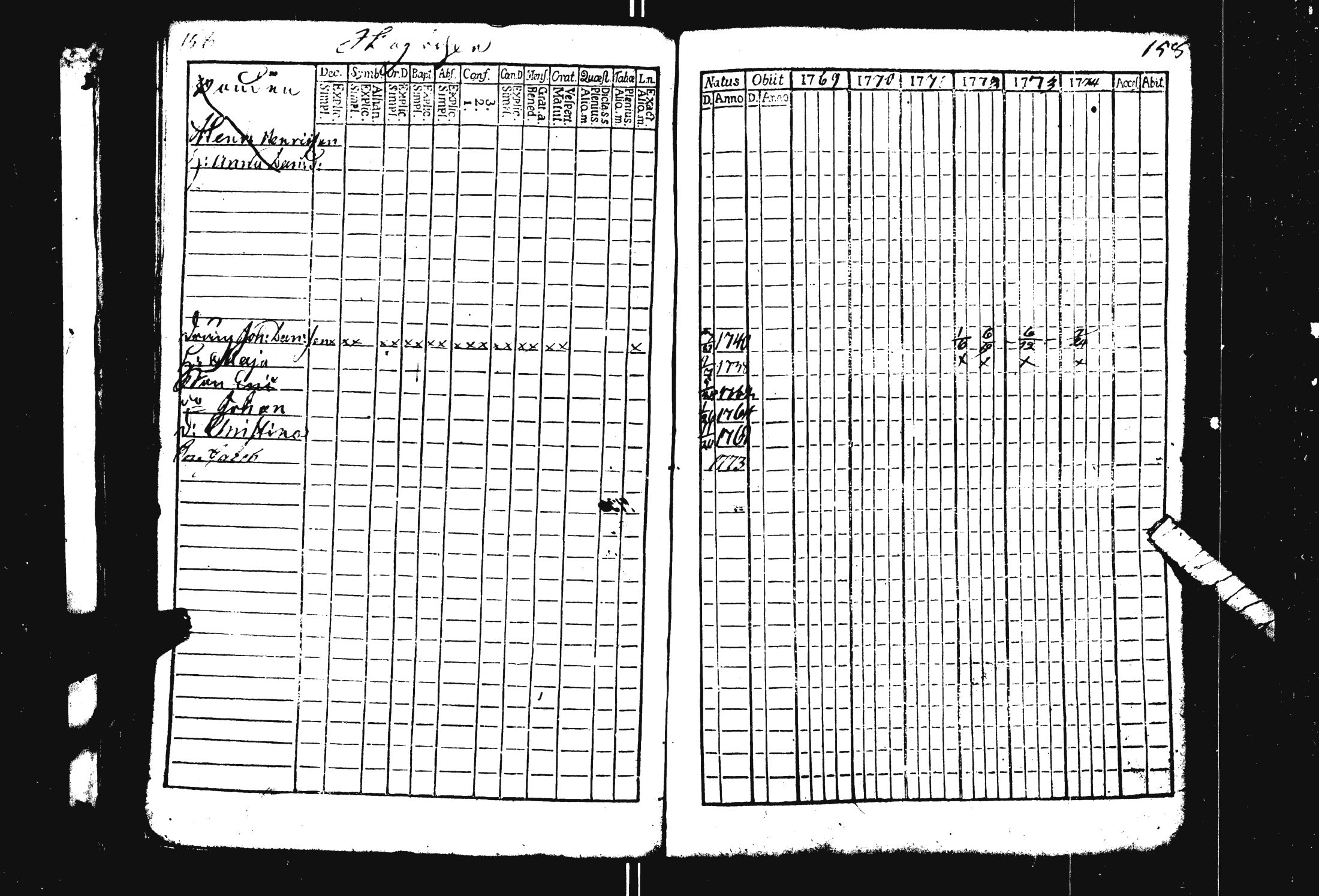 [ ../kirjat/Kirkonkirjat/pohja/rippikirja_1769-1780_es111/kuvat/164.jpg ]