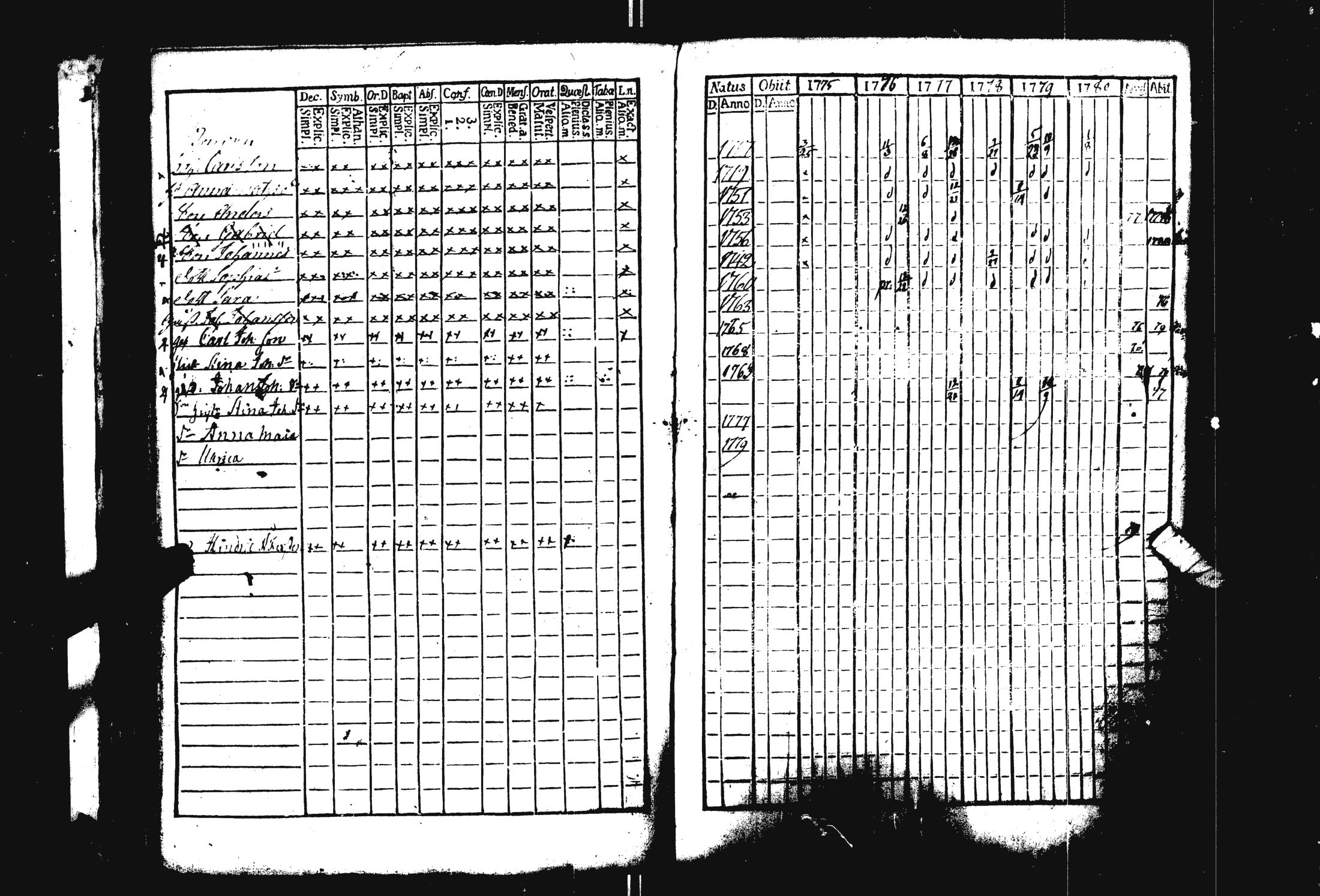 [ ../kirjat/Kirkonkirjat/pohja/rippikirja_1769-1780_es111/kuvat/168.jpg ]