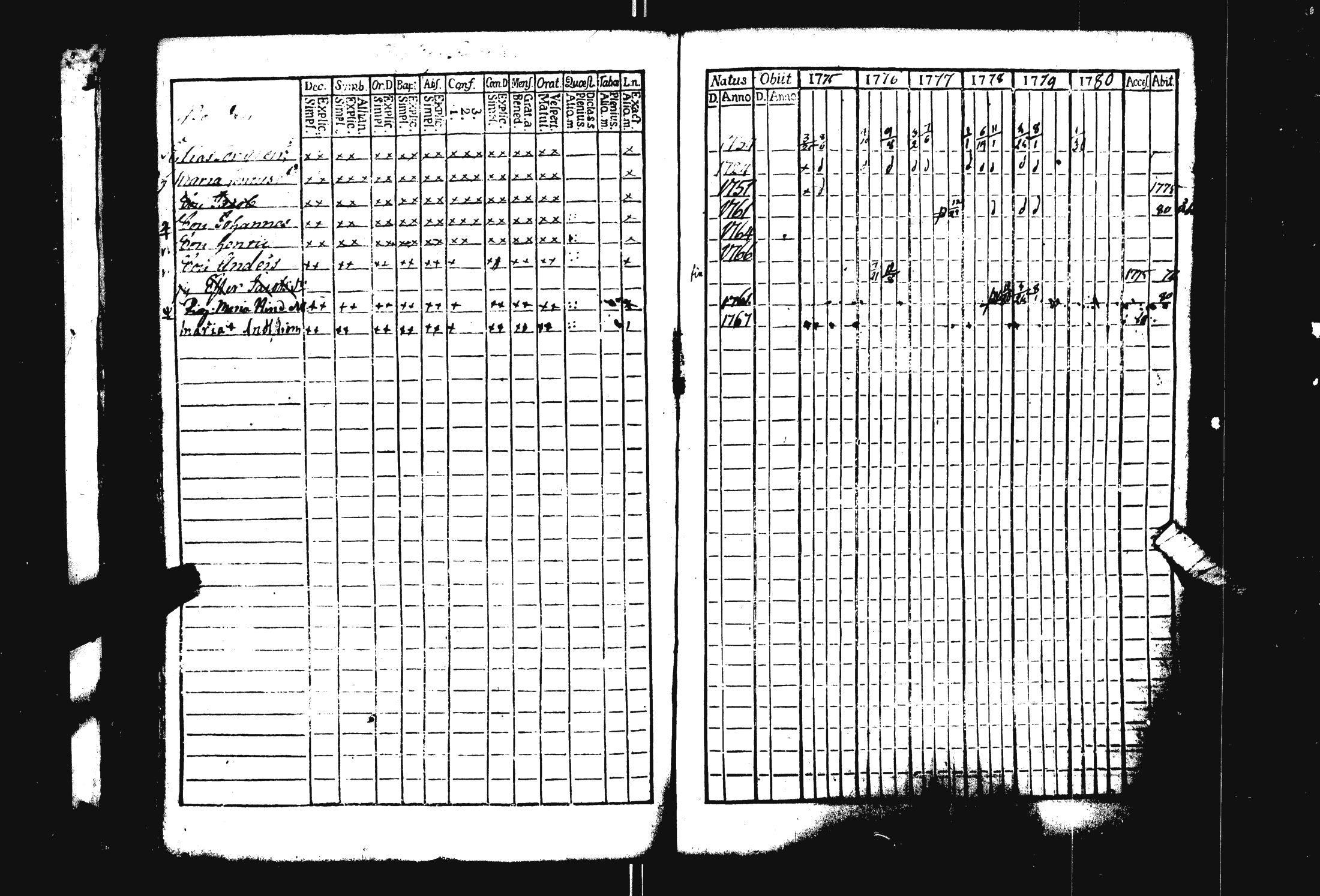 [ ../kirjat/Kirkonkirjat/pohja/rippikirja_1769-1780_es111/kuvat/170.jpg ]