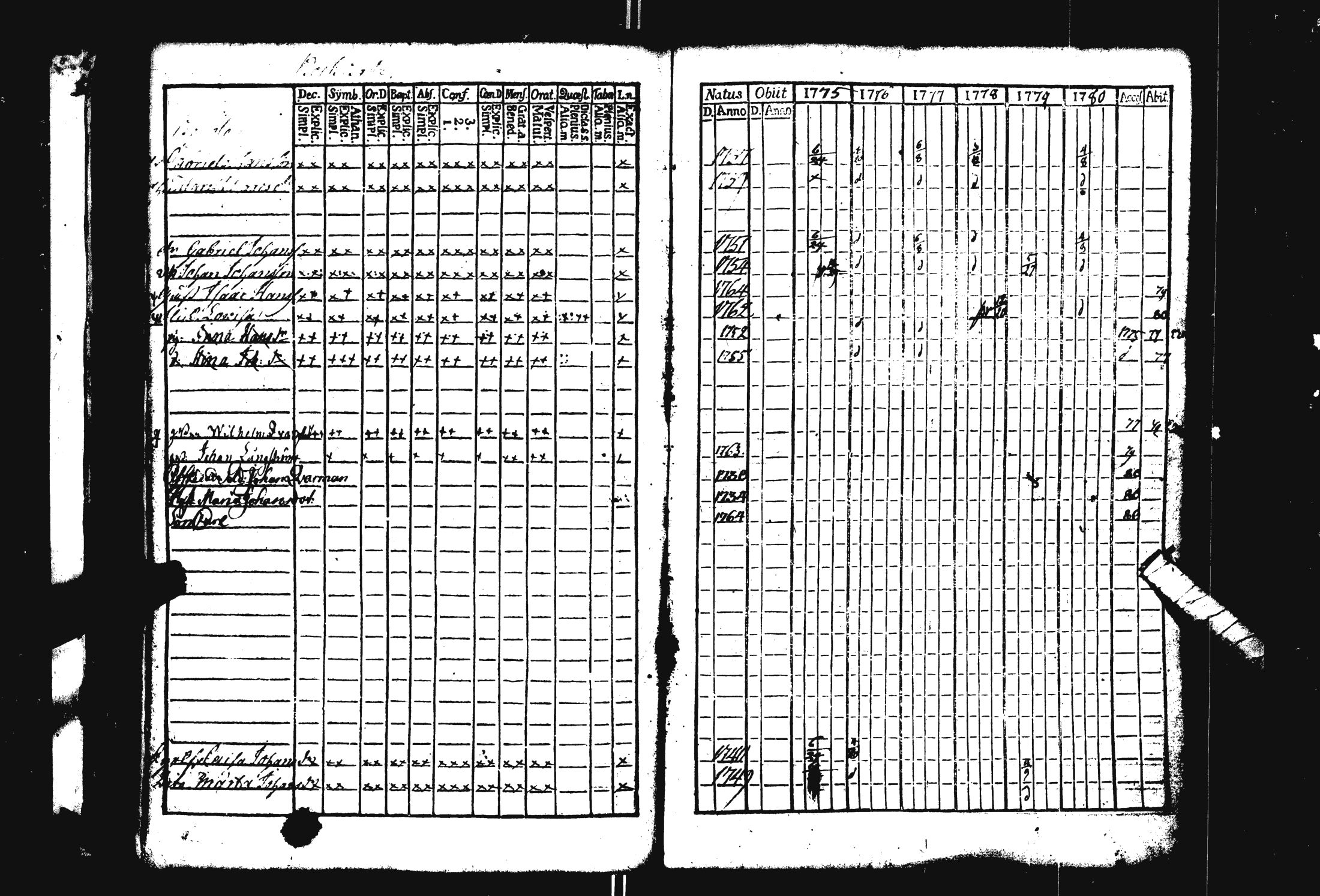 [ ../kirjat/Kirkonkirjat/pohja/rippikirja_1769-1780_es111/kuvat/183.jpg ]