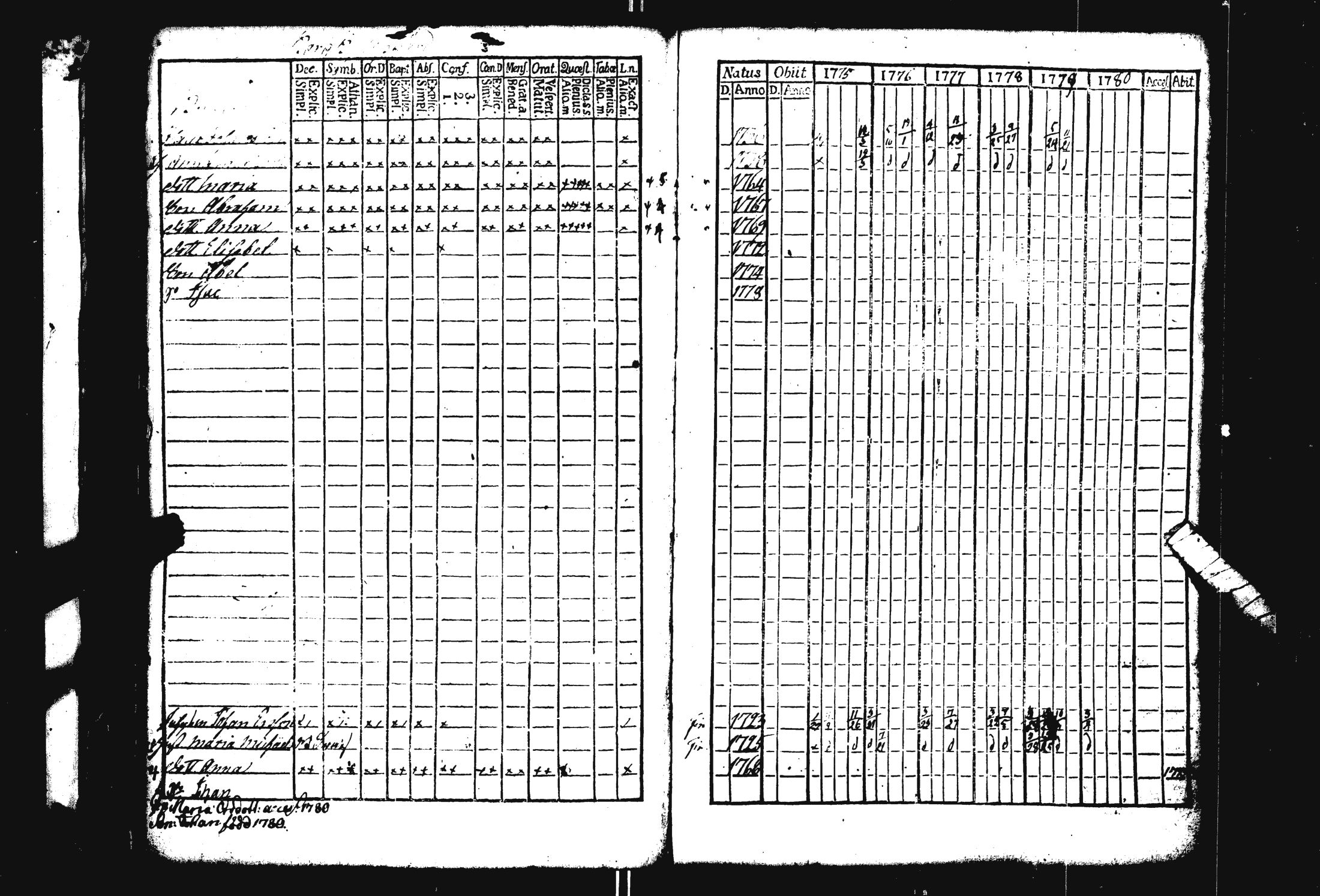 [ ../kirjat/Kirkonkirjat/pohja/rippikirja_1769-1780_es111/kuvat/191.jpg ]