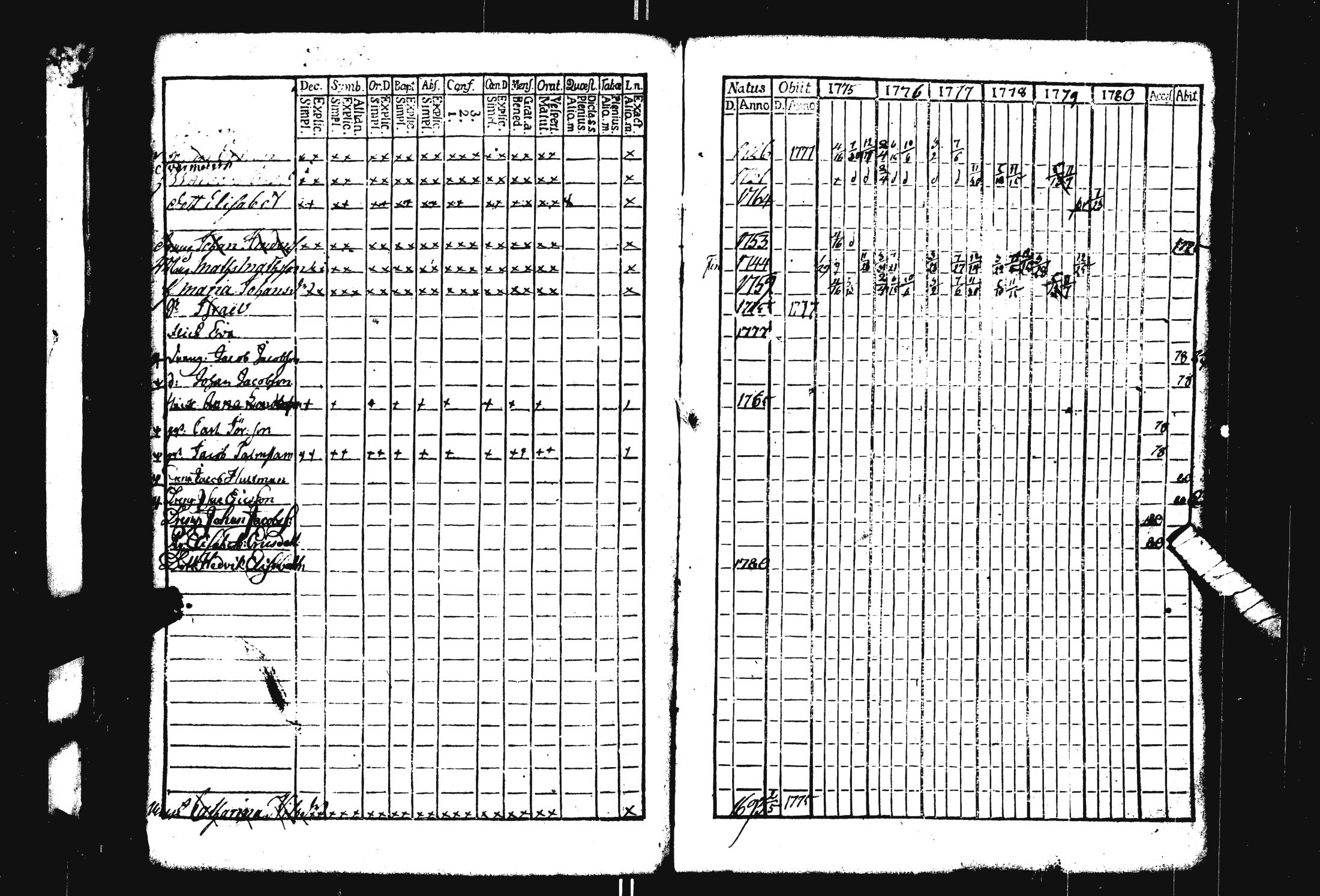 [ ../kirjat/Kirkonkirjat/pohja/rippikirja_1769-1780_es111/kuvat/194.jpg ]