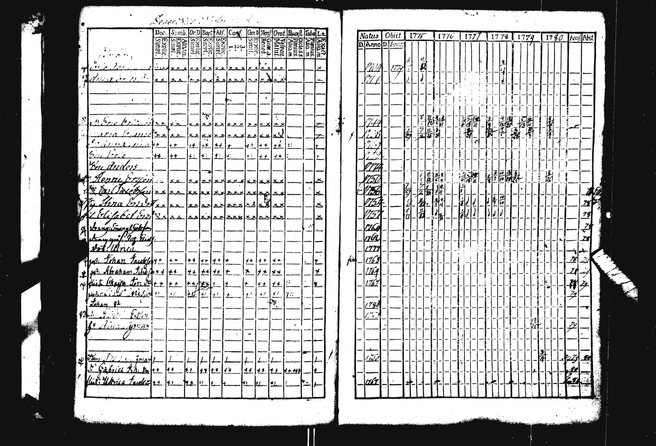 [ ../kirjat/Kirkonkirjat/pohja/rippikirja_1769-1780_es111/kuvat/208.jpg ]