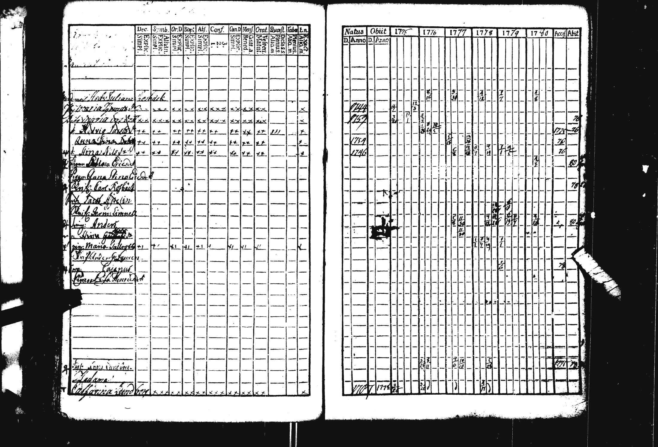 [ ../kirjat/Kirkonkirjat/pohja/rippikirja_1769-1780_es111/kuvat/227.jpg ]