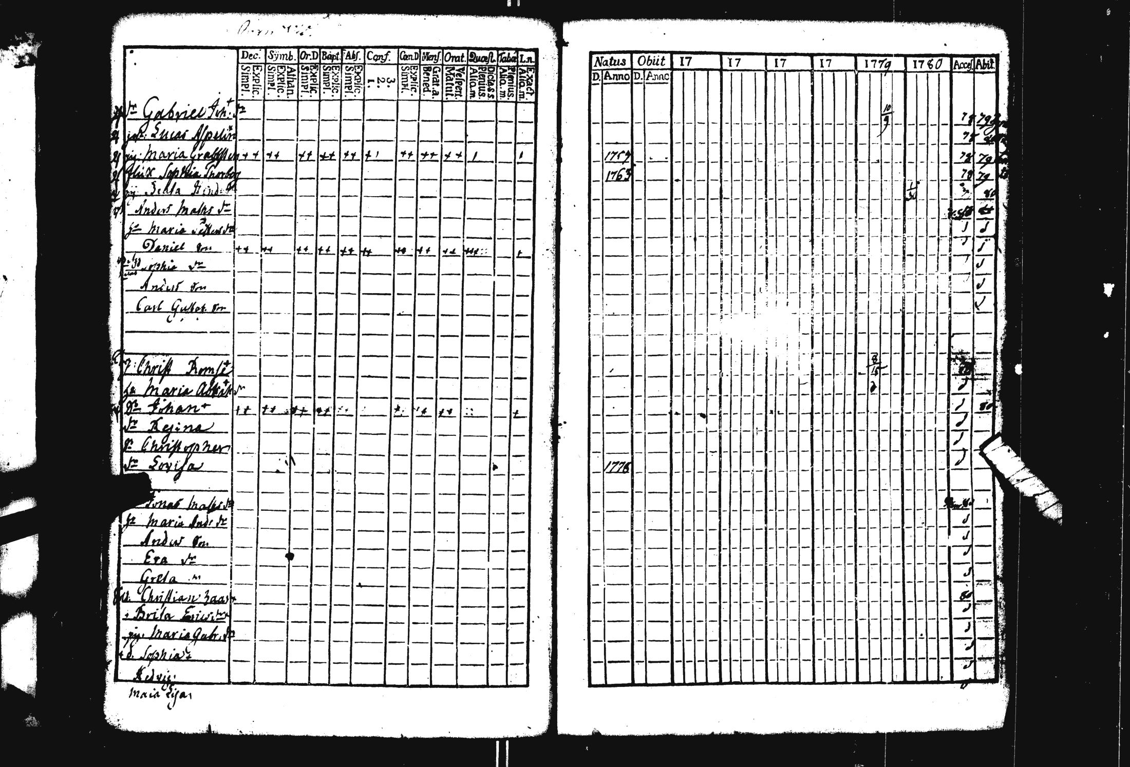 [ ../kirjat/Kirkonkirjat/pohja/rippikirja_1769-1780_es111/kuvat/239.jpg ]