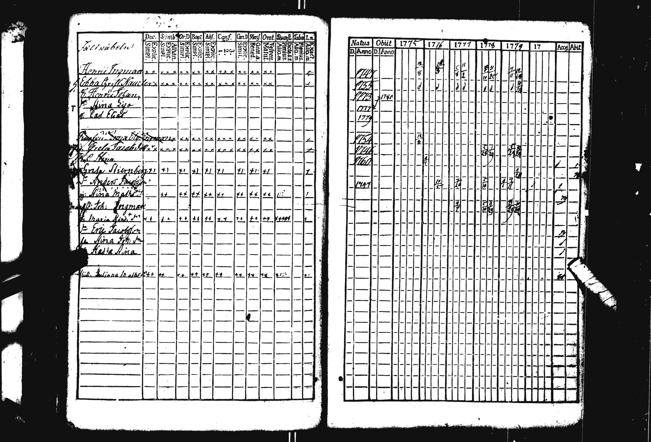 [ ../kirjat/Kirkonkirjat/pohja/rippikirja_1769-1780_es111/kuvat/260.jpg ]