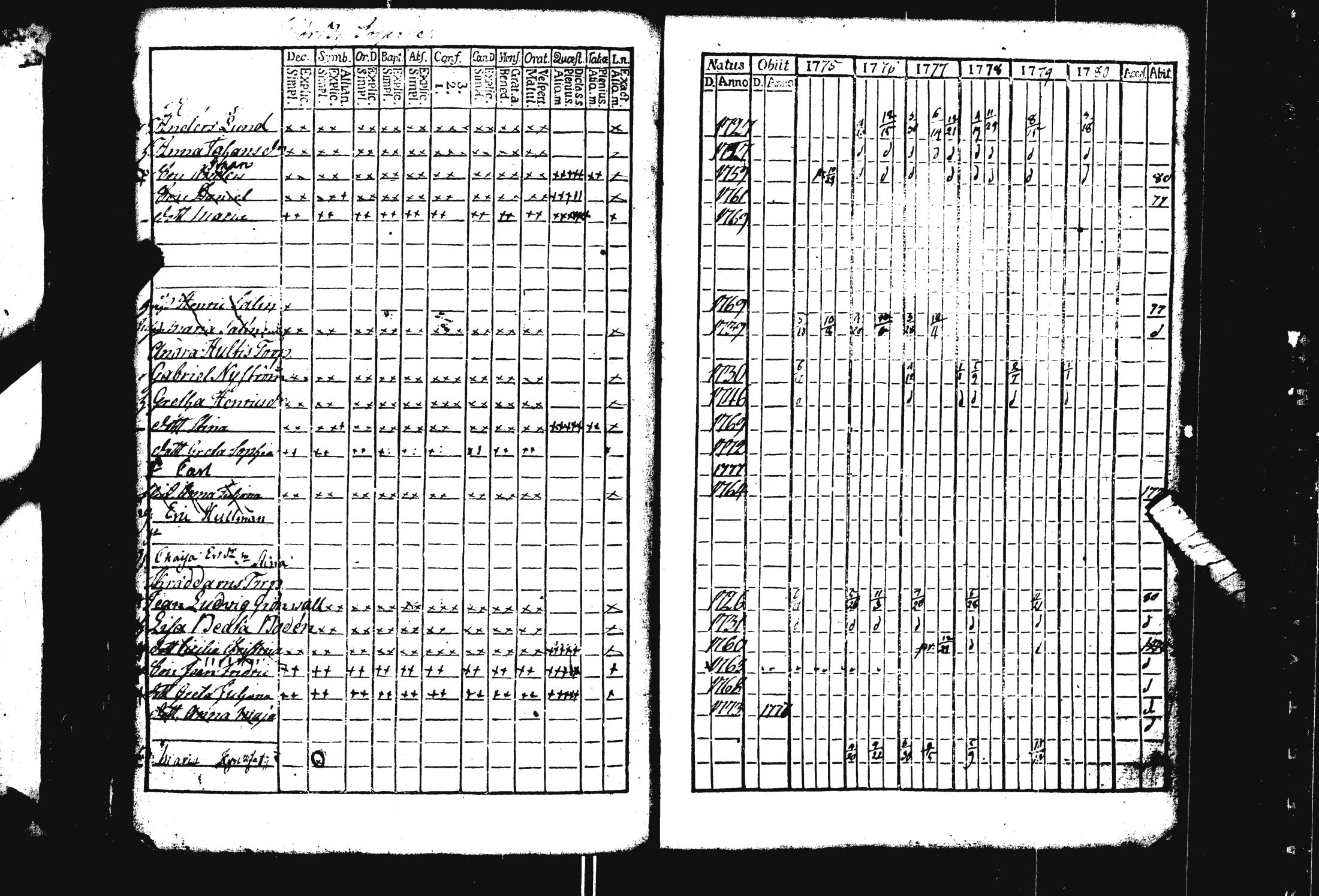 [ ../kirjat/Kirkonkirjat/pohja/rippikirja_1769-1780_es111/kuvat/263.jpg ]