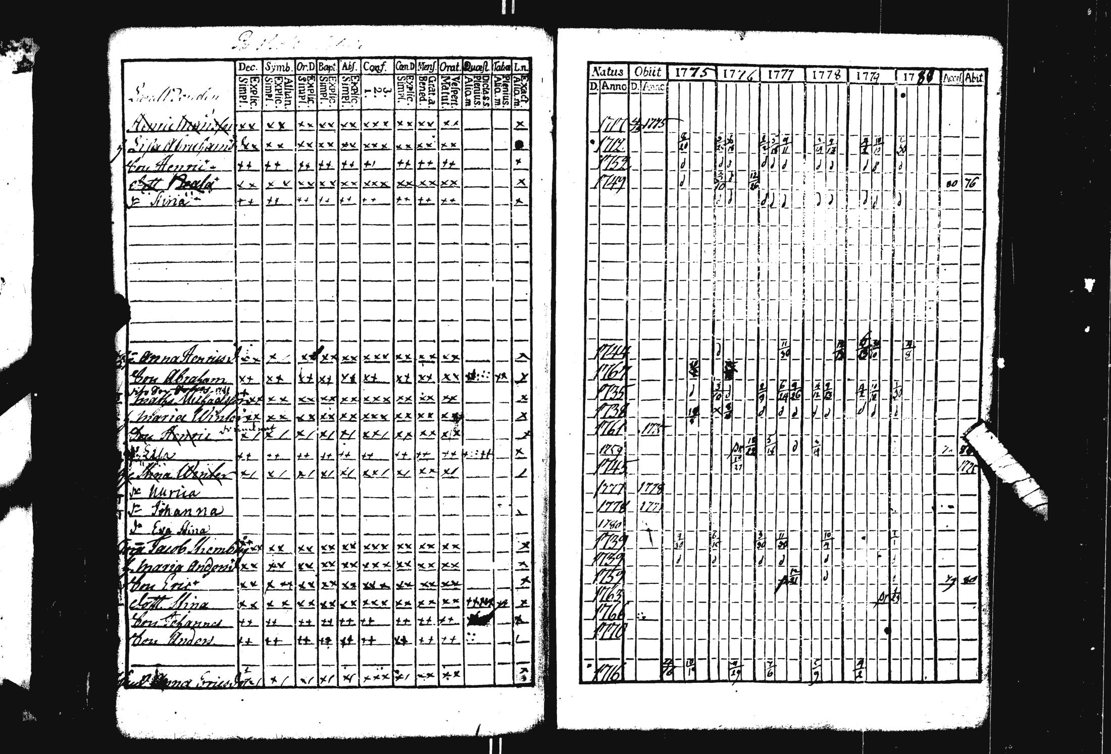 [ ../kirjat/Kirkonkirjat/pohja/rippikirja_1769-1780_es111/kuvat/276.jpg ]