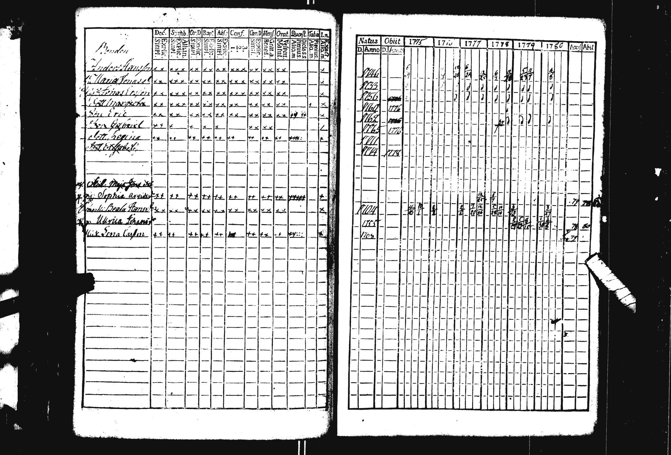 [ ../kirjat/Kirkonkirjat/pohja/rippikirja_1769-1780_es111/kuvat/303.jpg ]