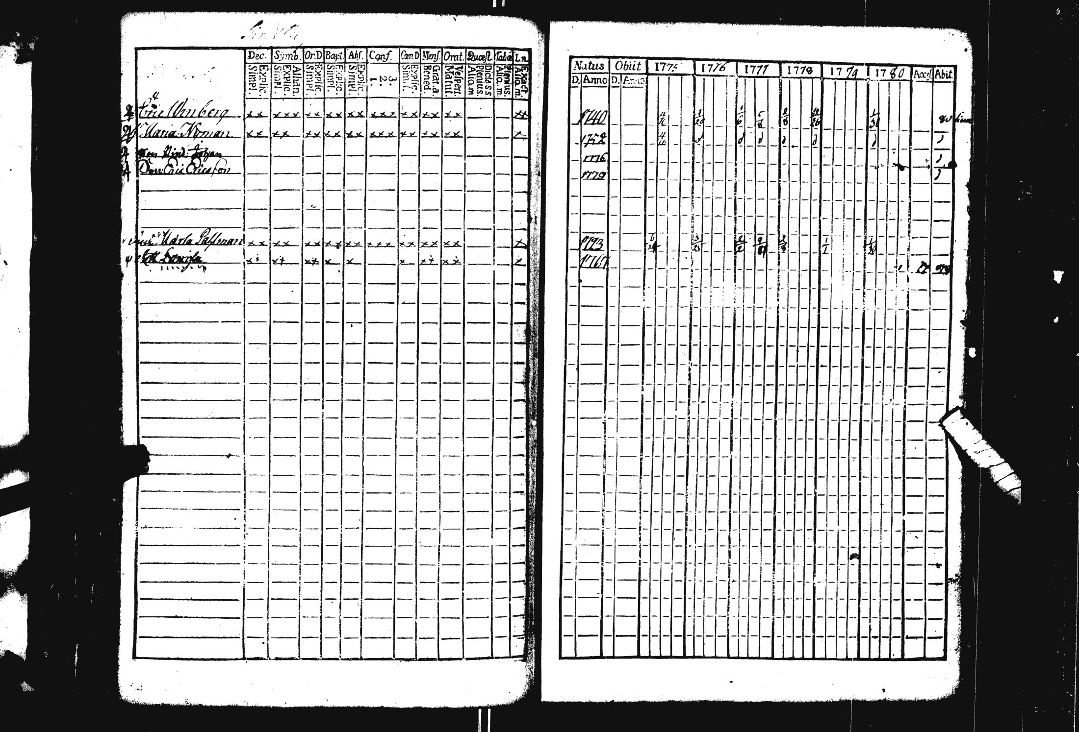 [ ../kirjat/Kirkonkirjat/pohja/rippikirja_1769-1780_es111/kuvat/304.jpg ]