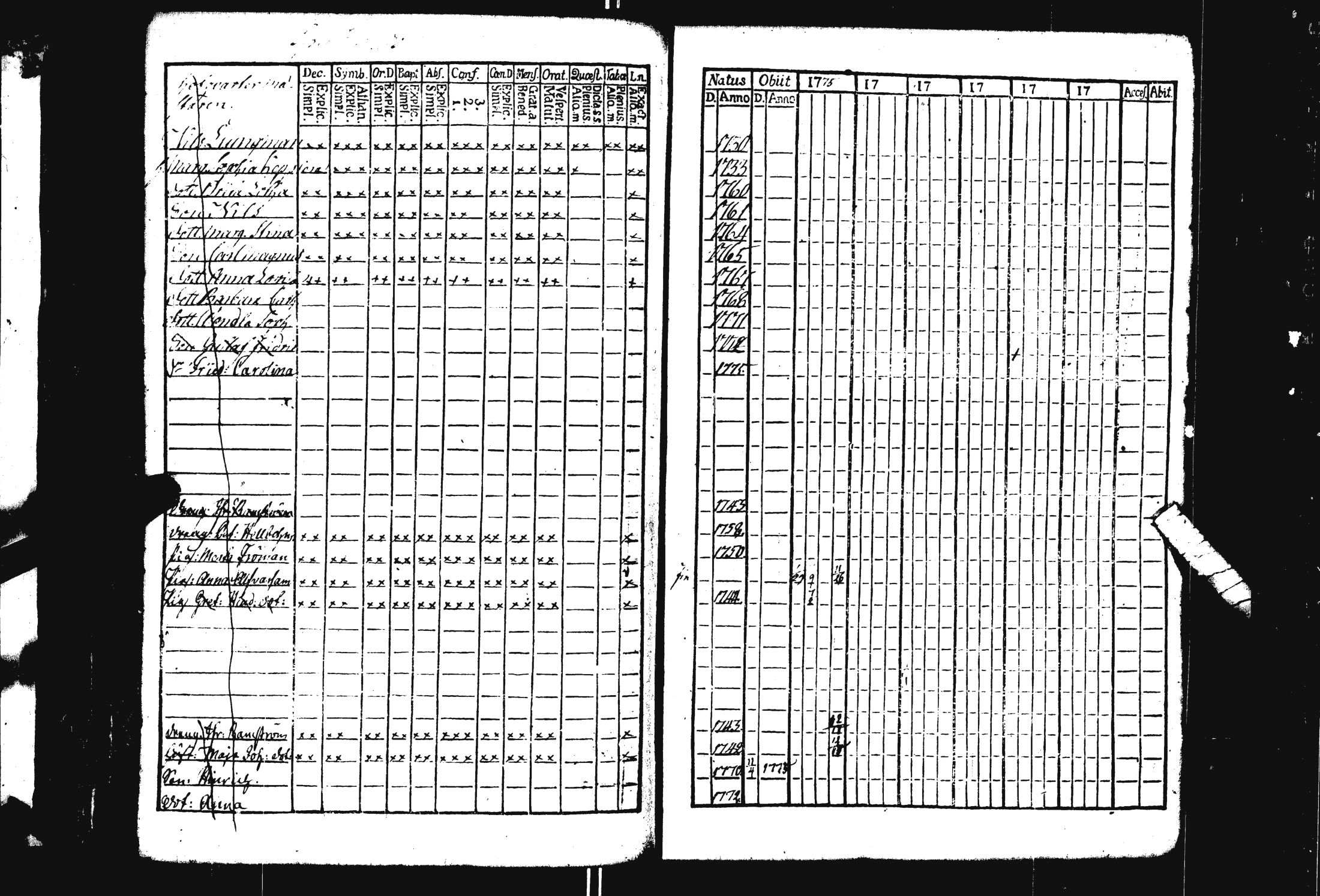 [ ../kirjat/Kirkonkirjat/pohja/rippikirja_1769-1780_es111/kuvat/308.jpg ]