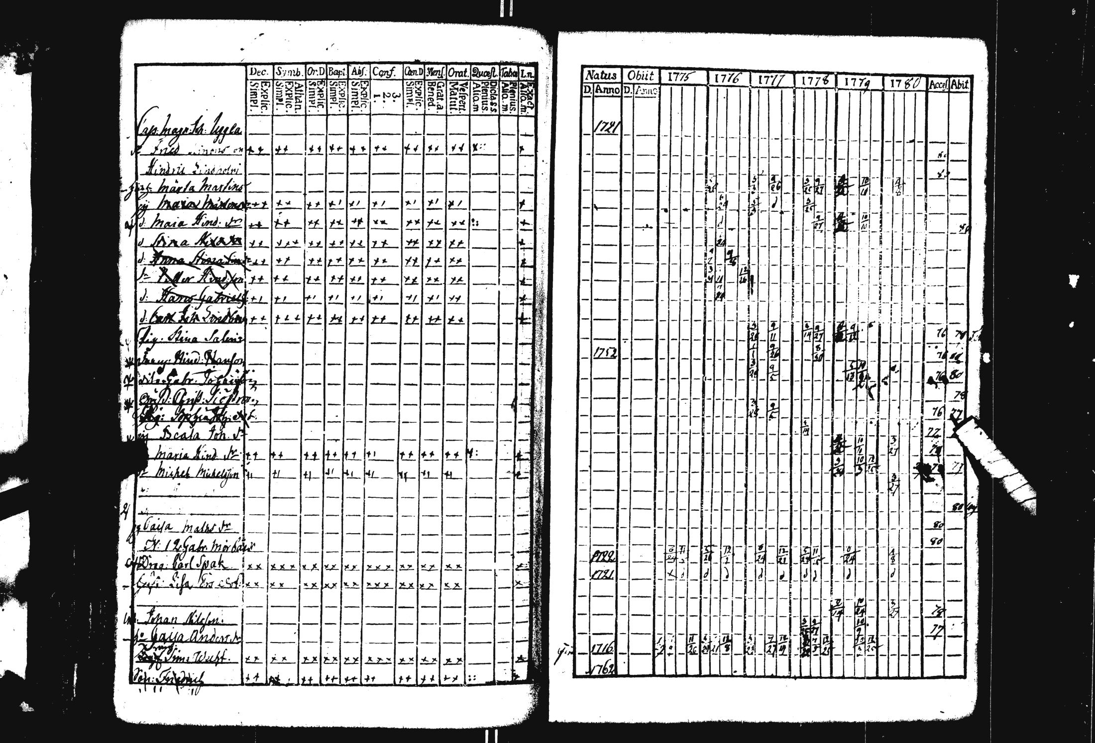 [ ../kirjat/Kirkonkirjat/pohja/rippikirja_1769-1780_es111/kuvat/309.jpg ]