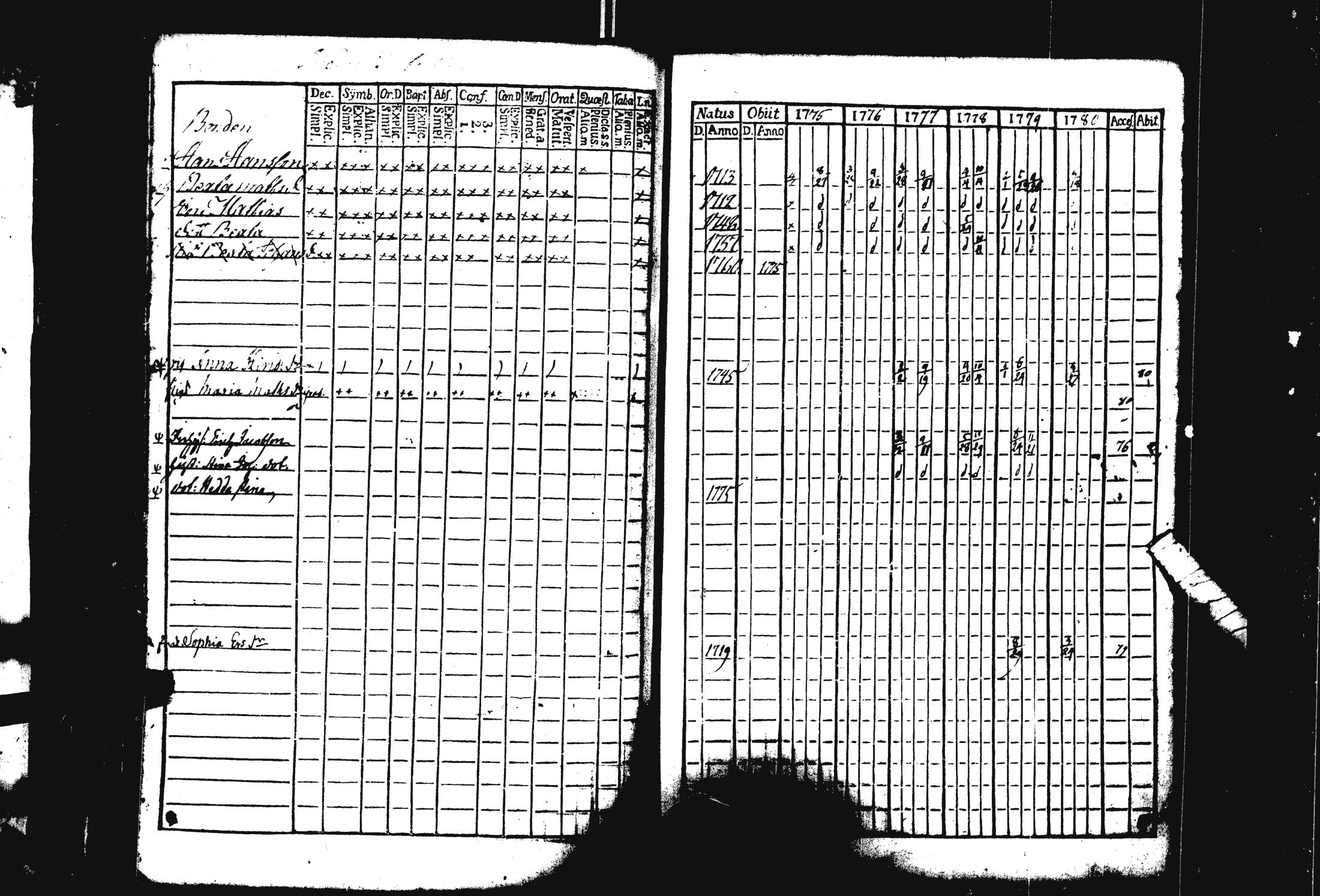 [ ../kirjat/Kirkonkirjat/pohja/rippikirja_1769-1780_es111/kuvat/316.jpg ]