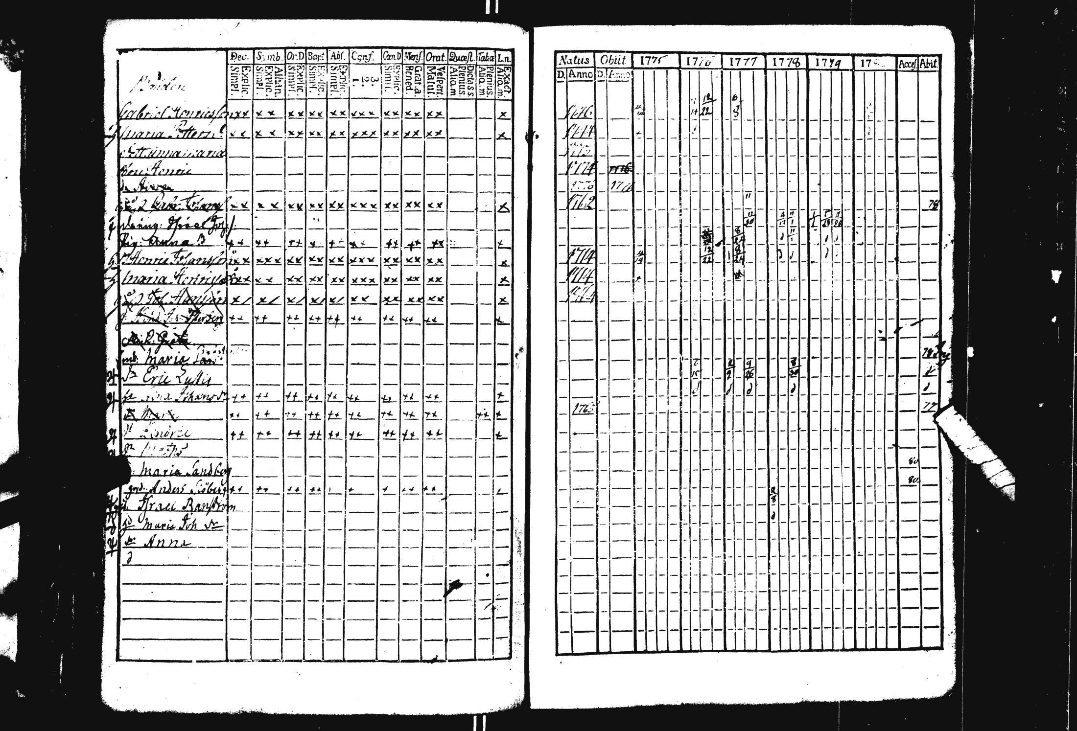 [ ../kirjat/Kirkonkirjat/pohja/rippikirja_1769-1780_es111/kuvat/325.jpg ]