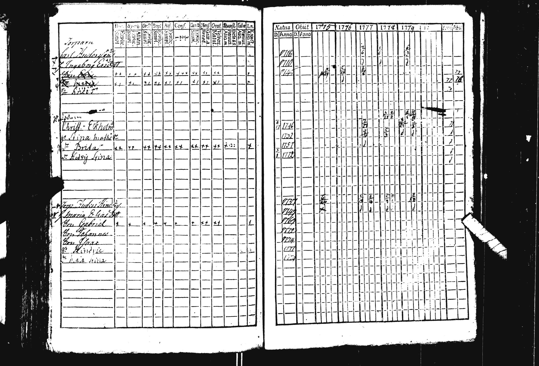 [ ../kirjat/Kirkonkirjat/pohja/rippikirja_1769-1780_es111/kuvat/338.jpg ]