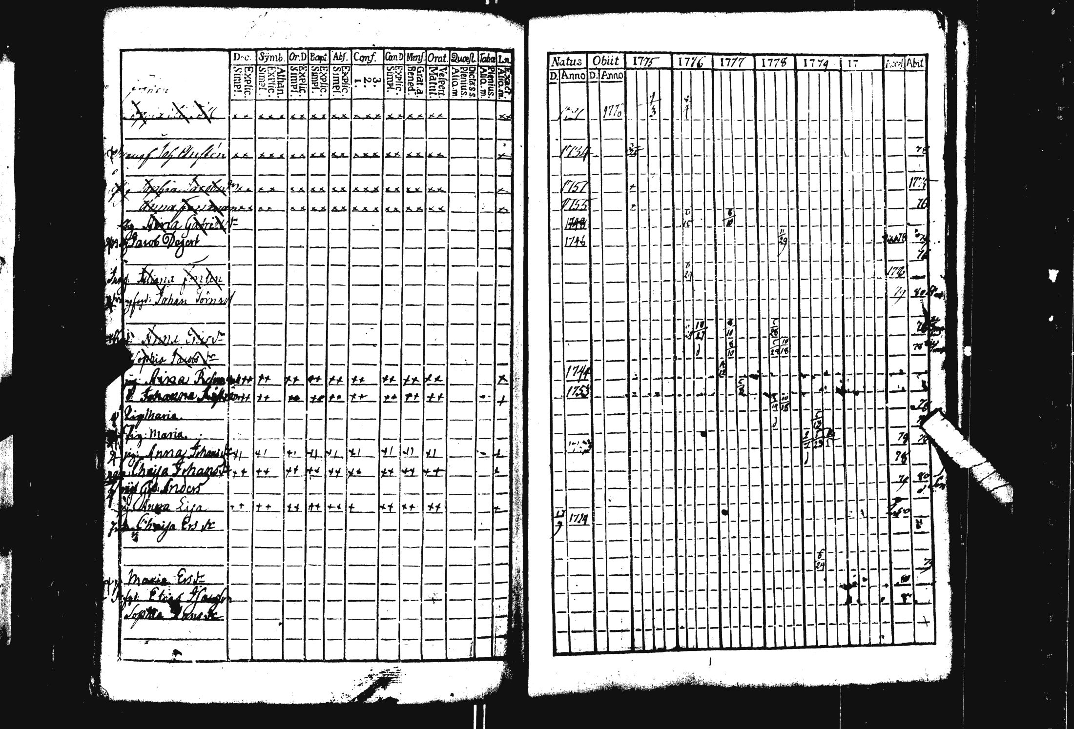 [ ../kirjat/Kirkonkirjat/pohja/rippikirja_1769-1780_es111/kuvat/346.jpg ]