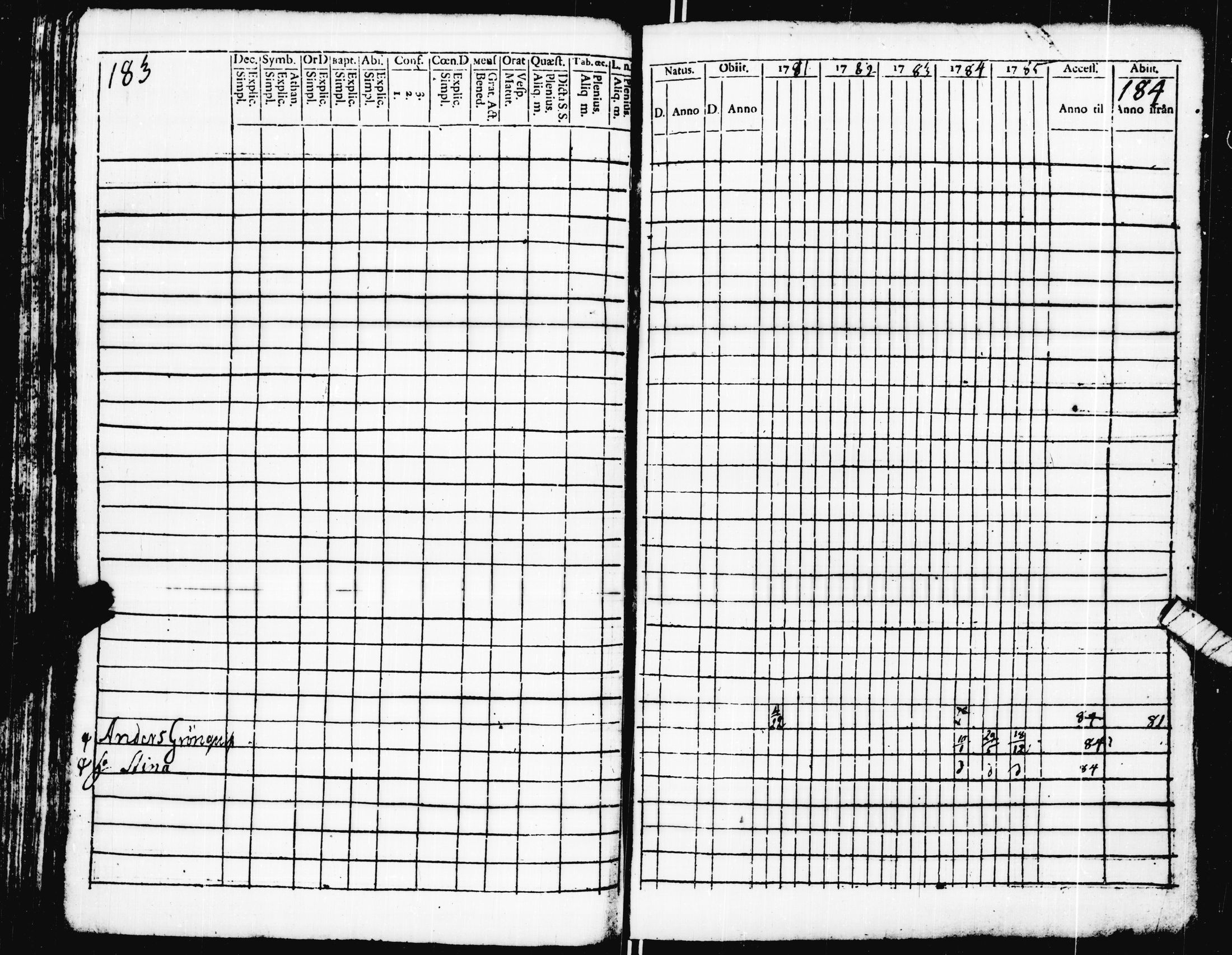 [ ../kirjat/Kirkonkirjat/pohja/rippikirja_1781-1790_es111-112/kuvat/100.jpg ]