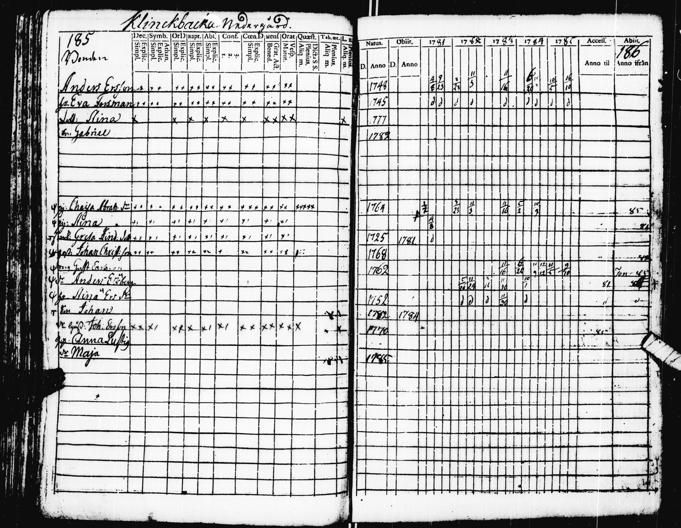 [ ../kirjat/Kirkonkirjat/pohja/rippikirja_1781-1790_es111-112/kuvat/101.jpg ]