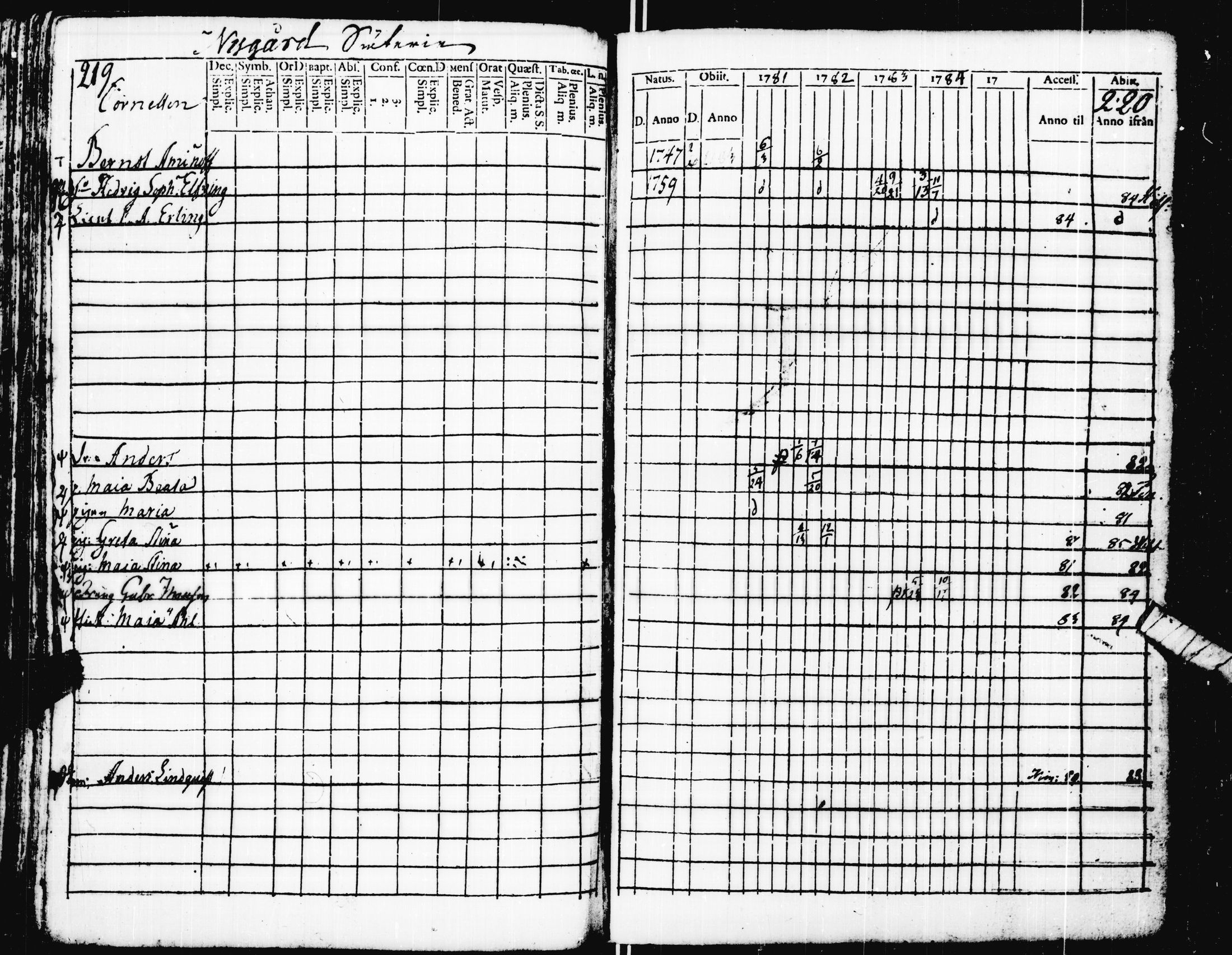 [ ../kirjat/Kirkonkirjat/pohja/rippikirja_1781-1790_es111-112/kuvat/118.jpg ]