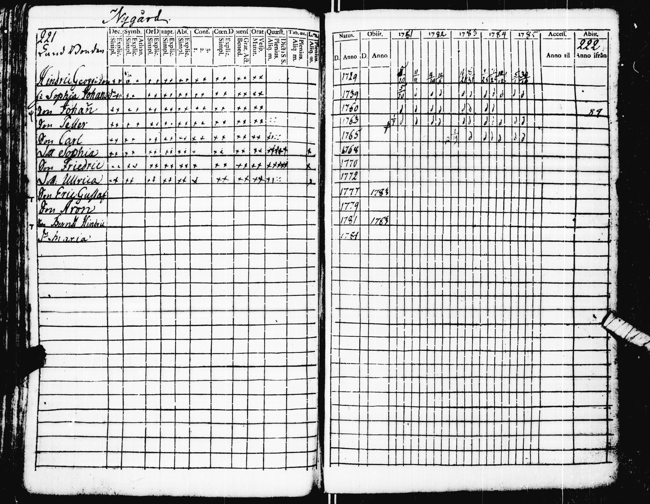 [ ../kirjat/Kirkonkirjat/pohja/rippikirja_1781-1790_es111-112/kuvat/119.jpg ]
