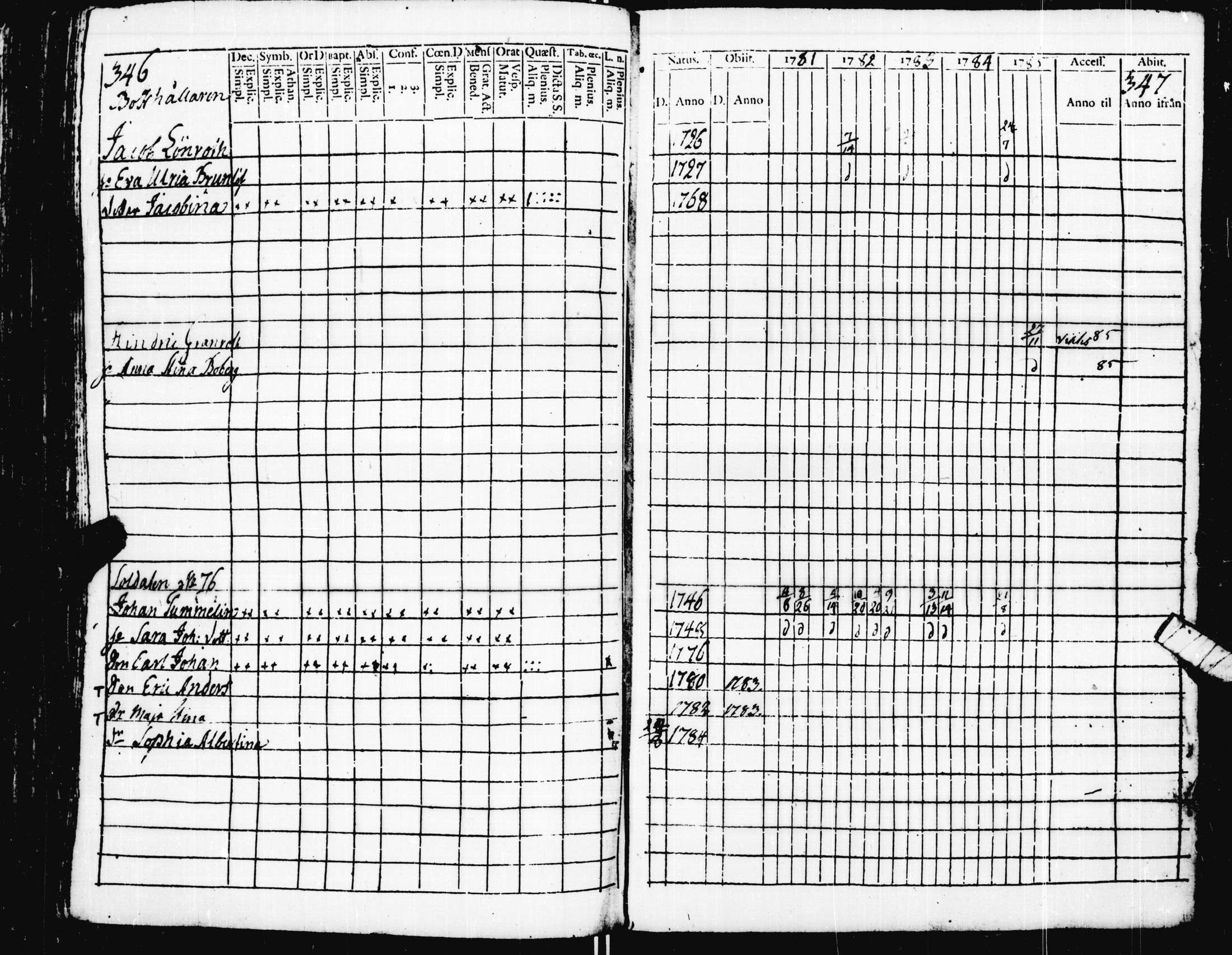 [ ../kirjat/Kirkonkirjat/pohja/rippikirja_1781-1790_es111-112/kuvat/183.jpg ]